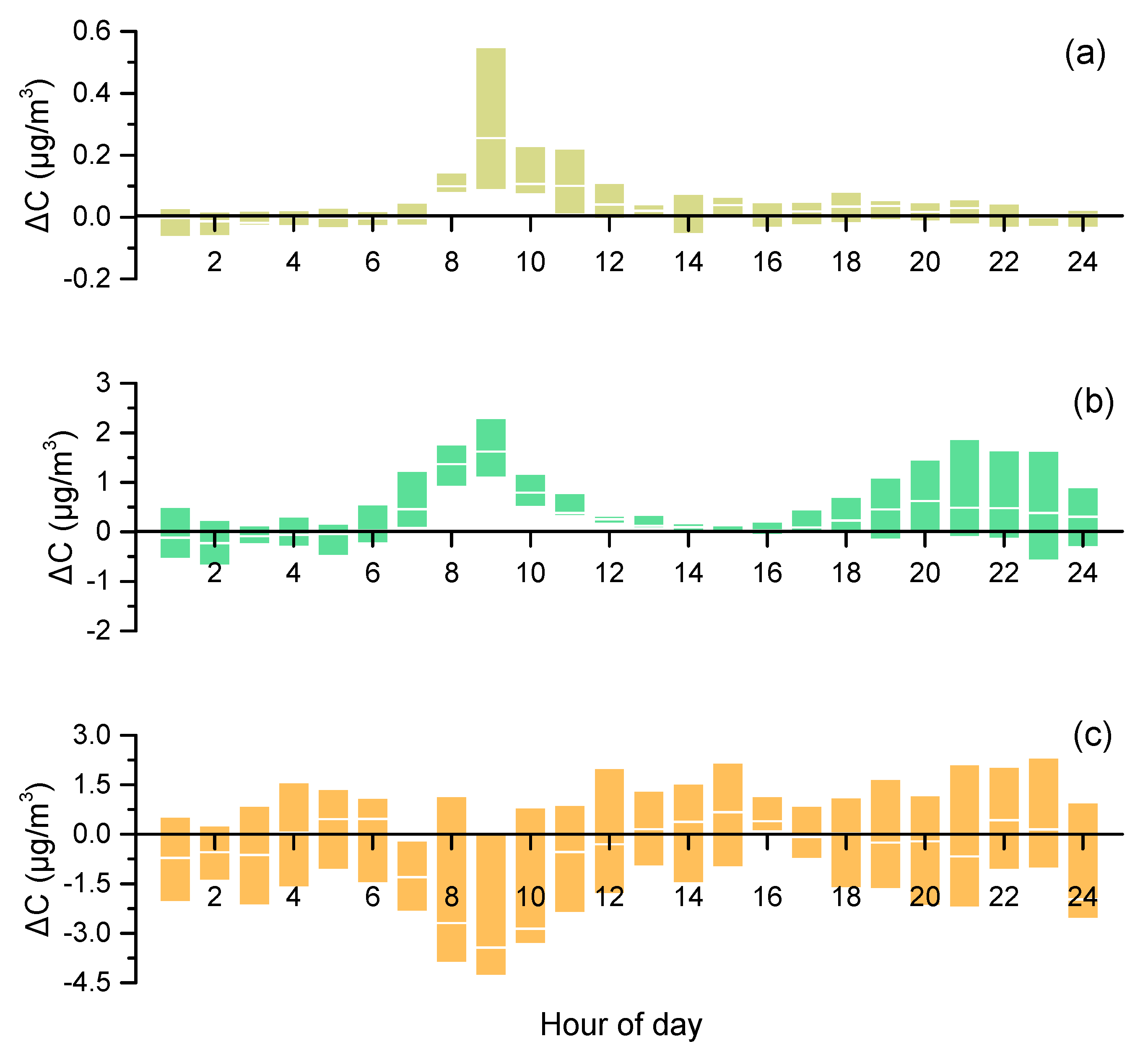 Atmosphere 17 00007 g008