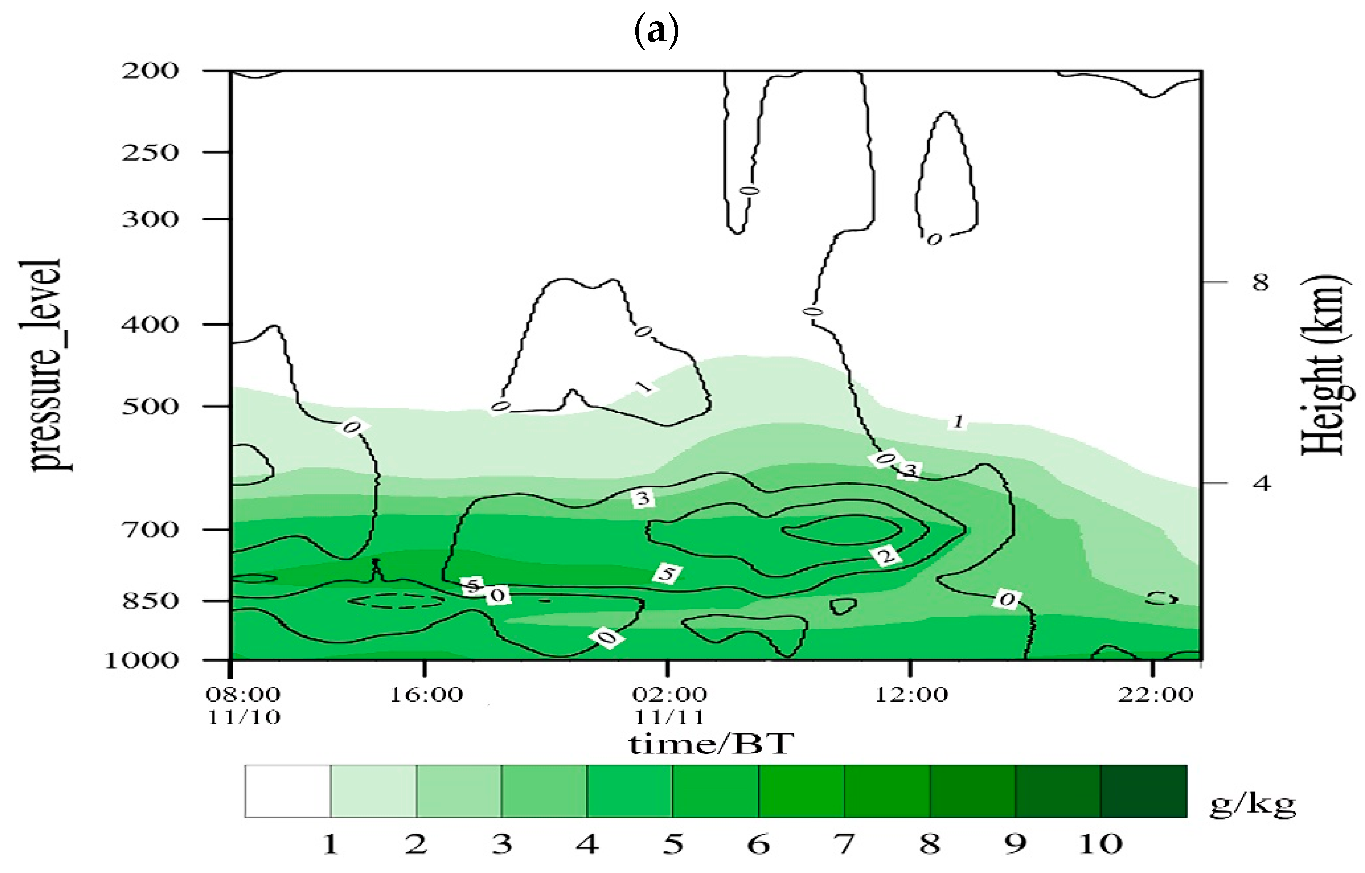 Atmosphere 17 00008 g007a Atmosphere 17 00008 g007a