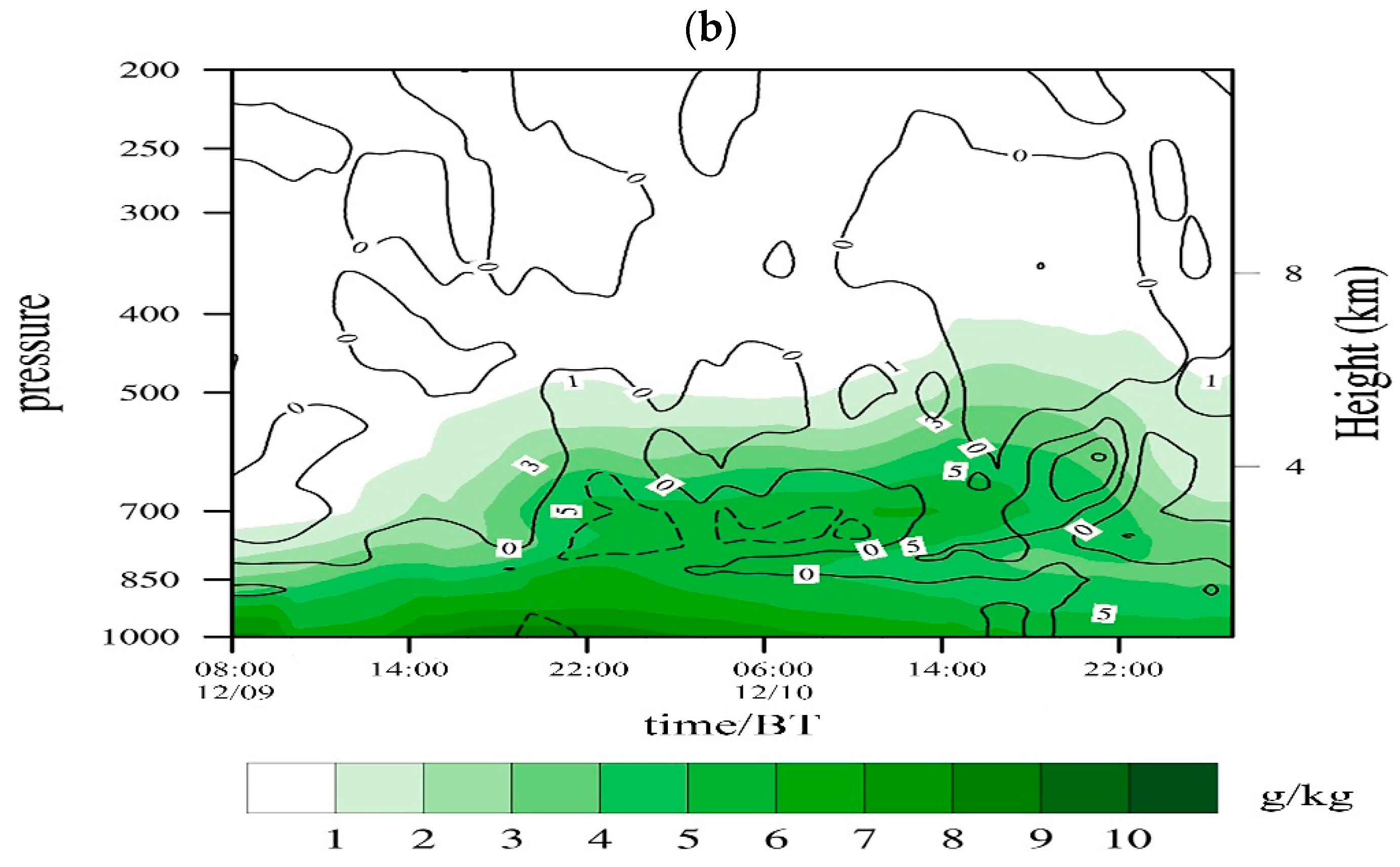 Atmosphere 17 00008 g007b Atmosphere 17 00008 g007b