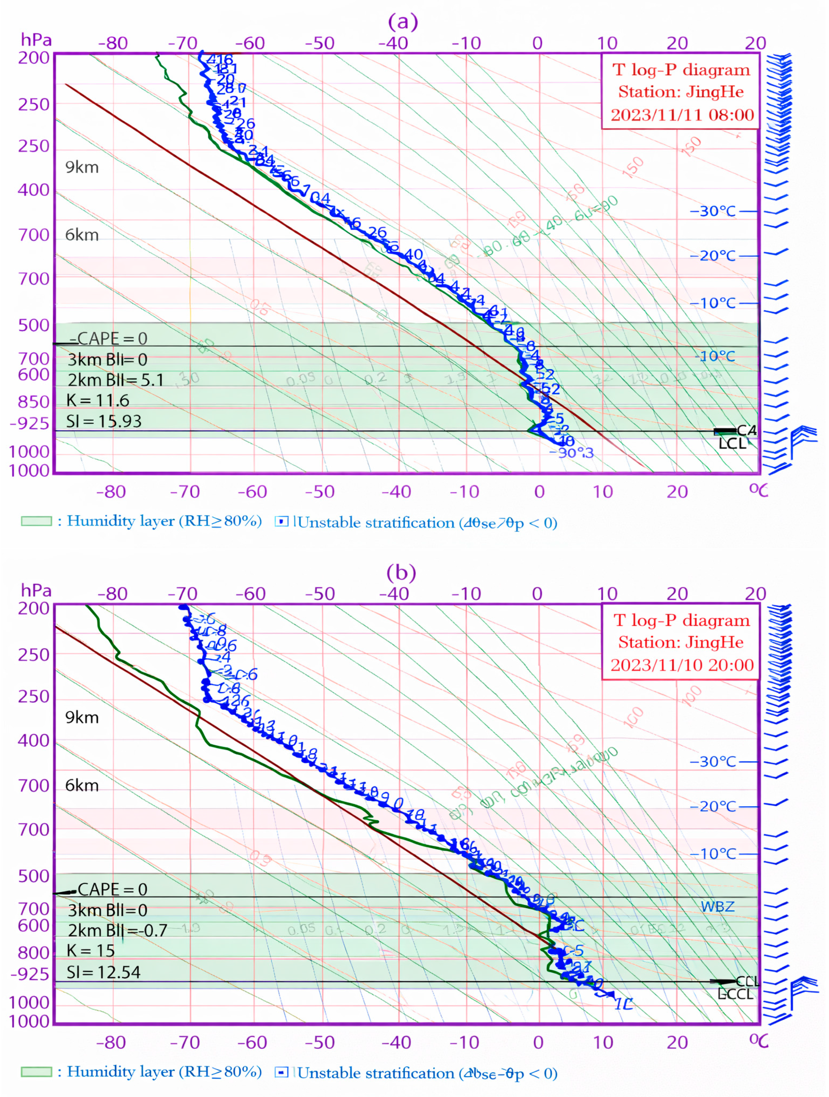 Atmosphere 17 00008 g009a Atmosphere 17 00008 g009a
