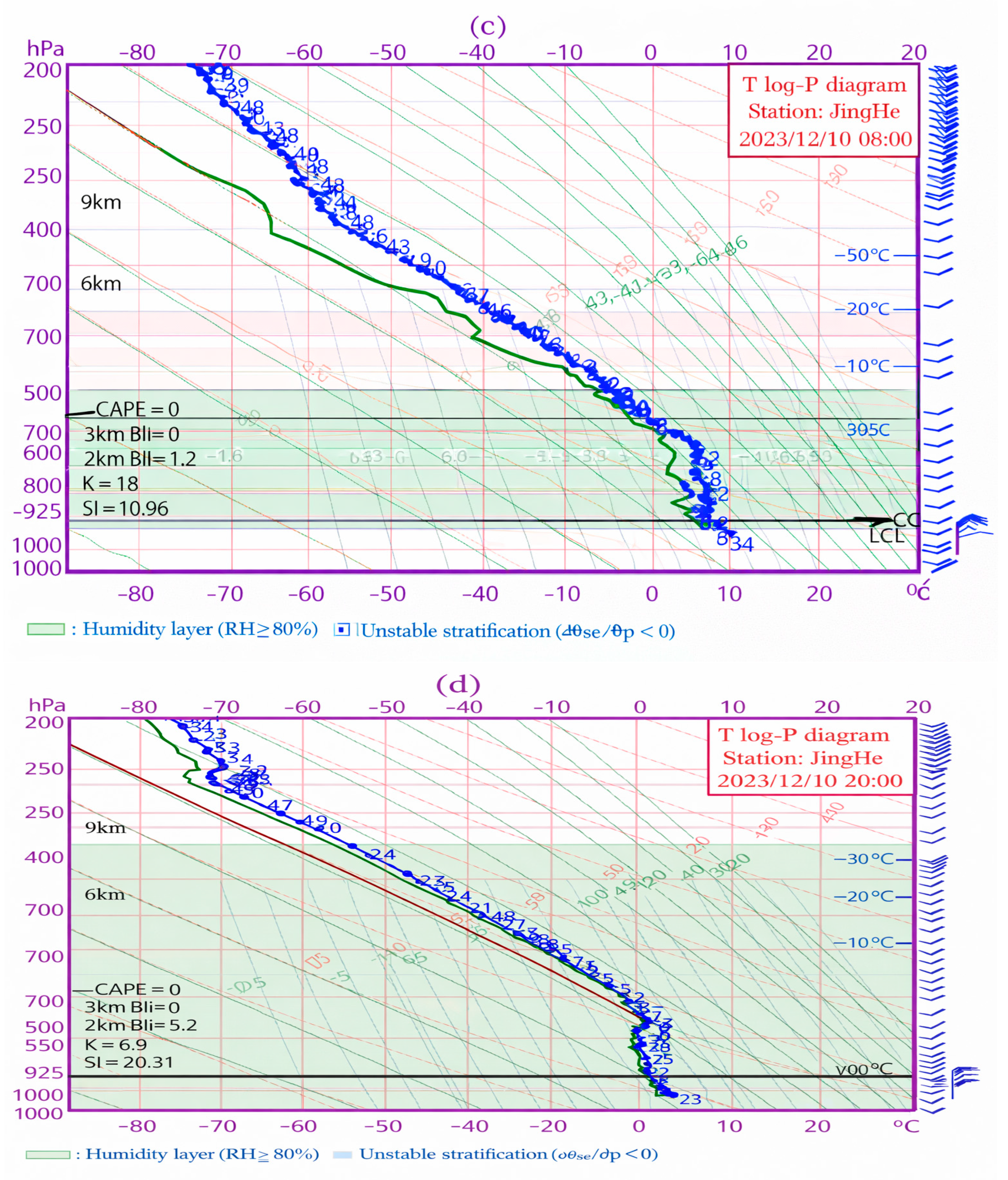 Atmosphere 17 00008 g009b Atmosphere 17 00008 g009b