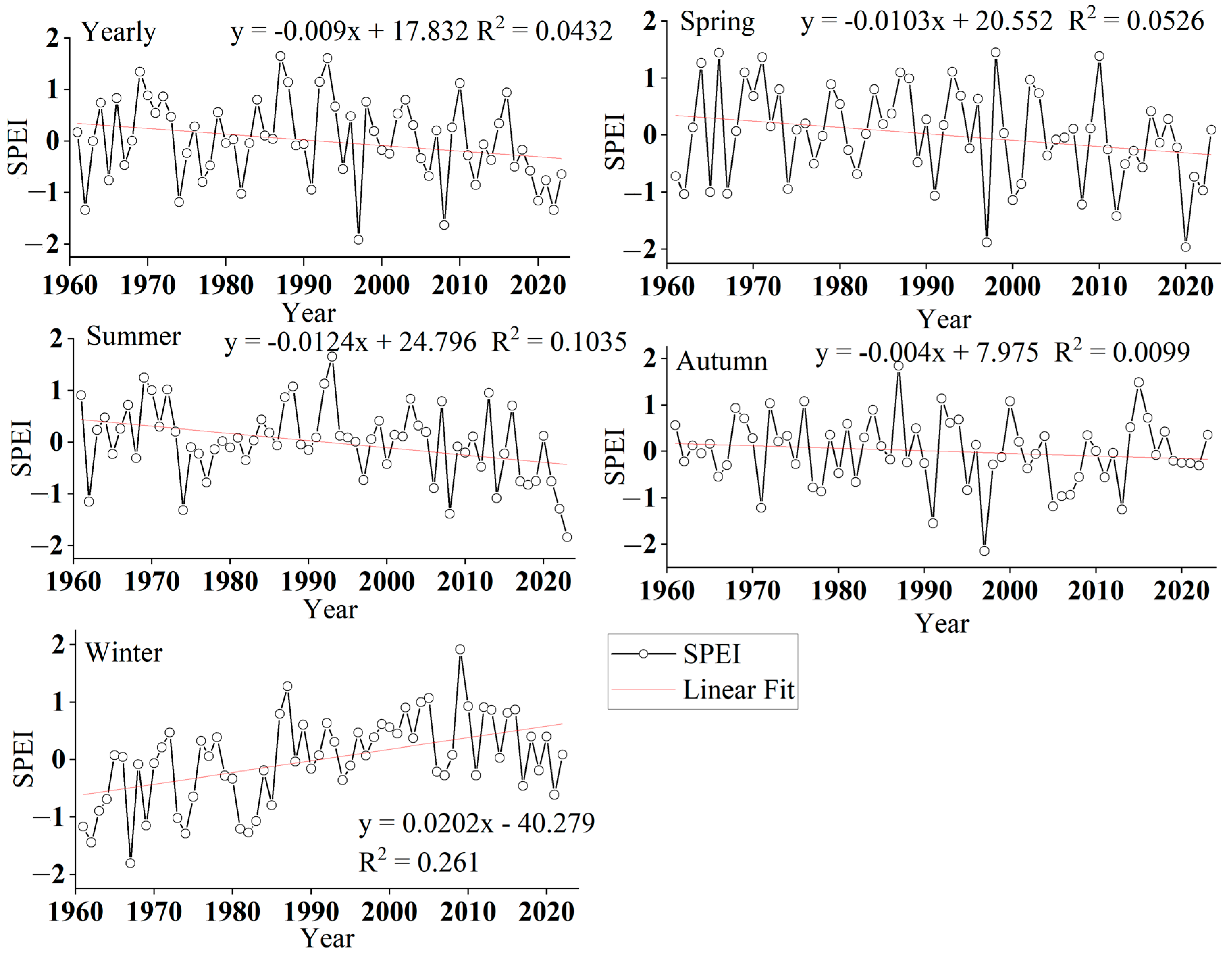 Atmosphere 17 00010 g002