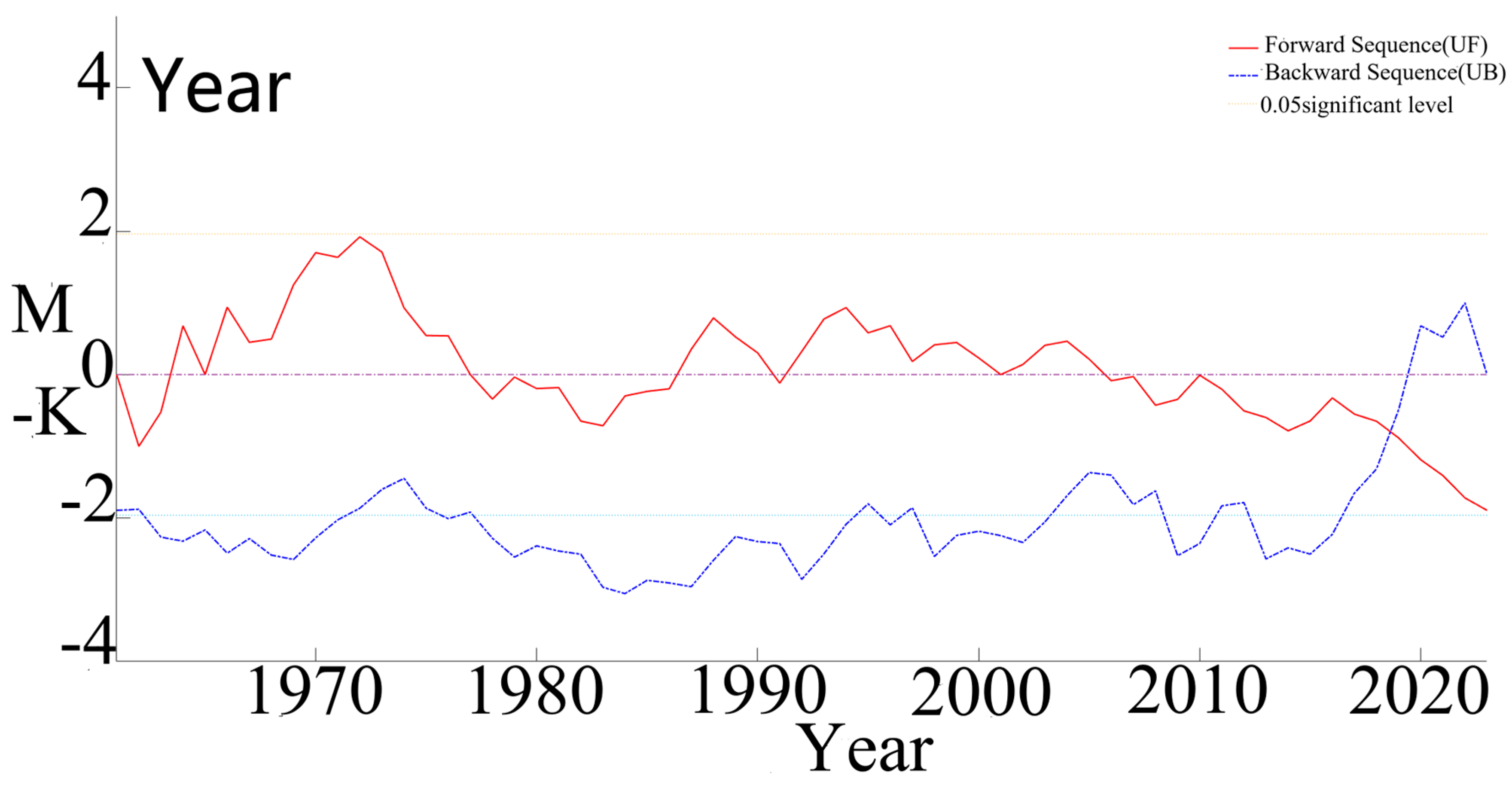 Atmosphere 17 00010 g005a