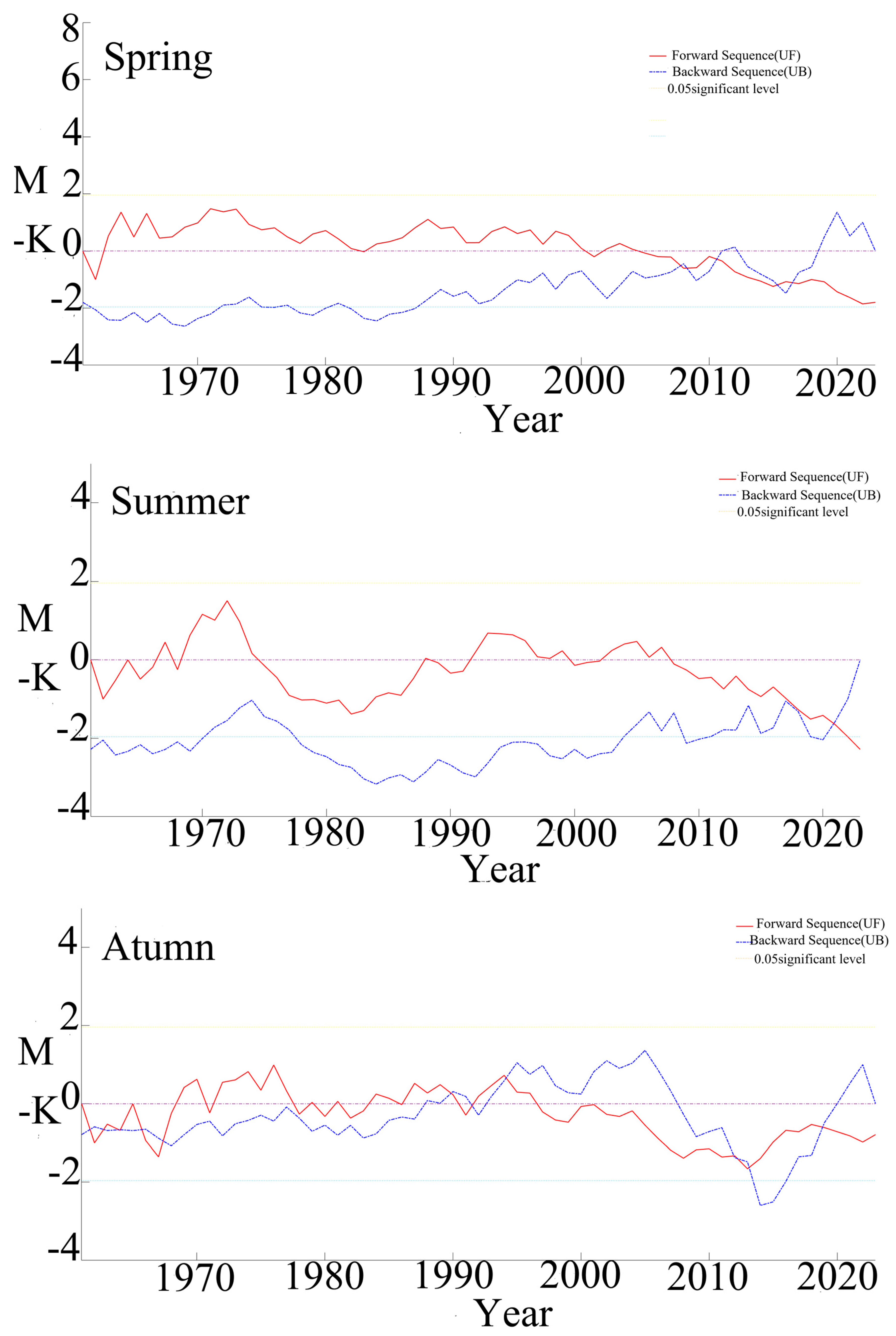 Atmosphere 17 00010 g005b