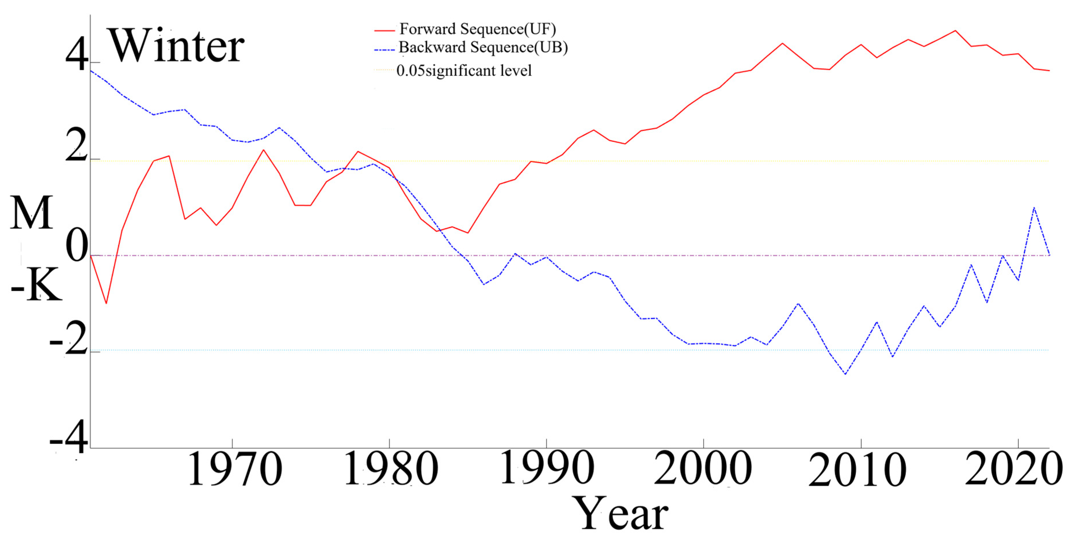Atmosphere 17 00010 g005c