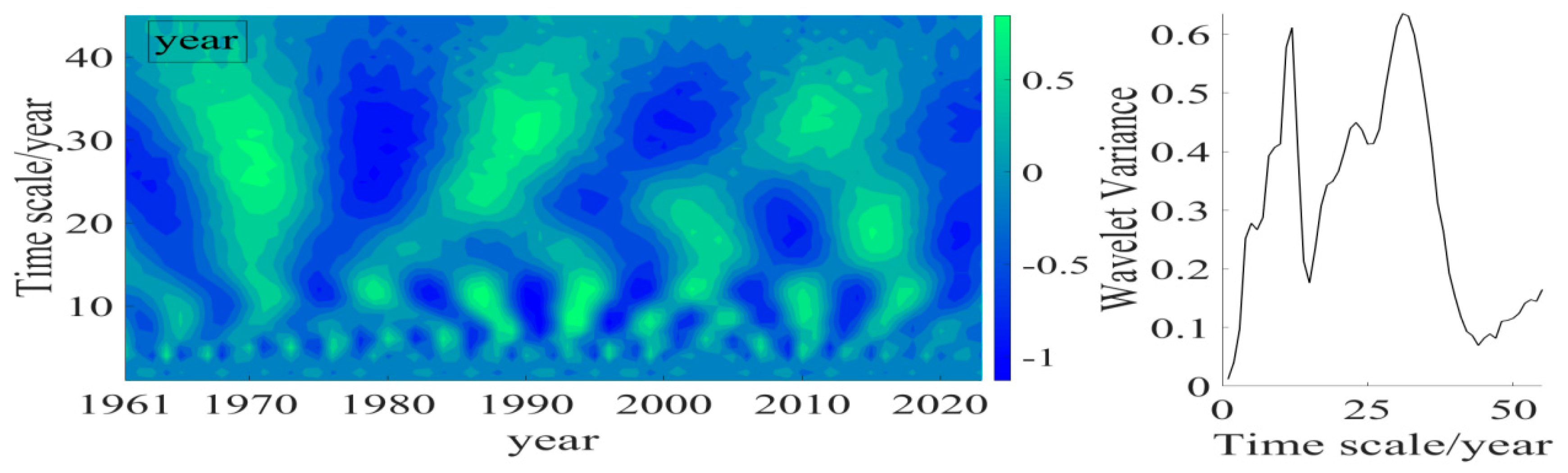 Atmosphere 17 00010 g006a
