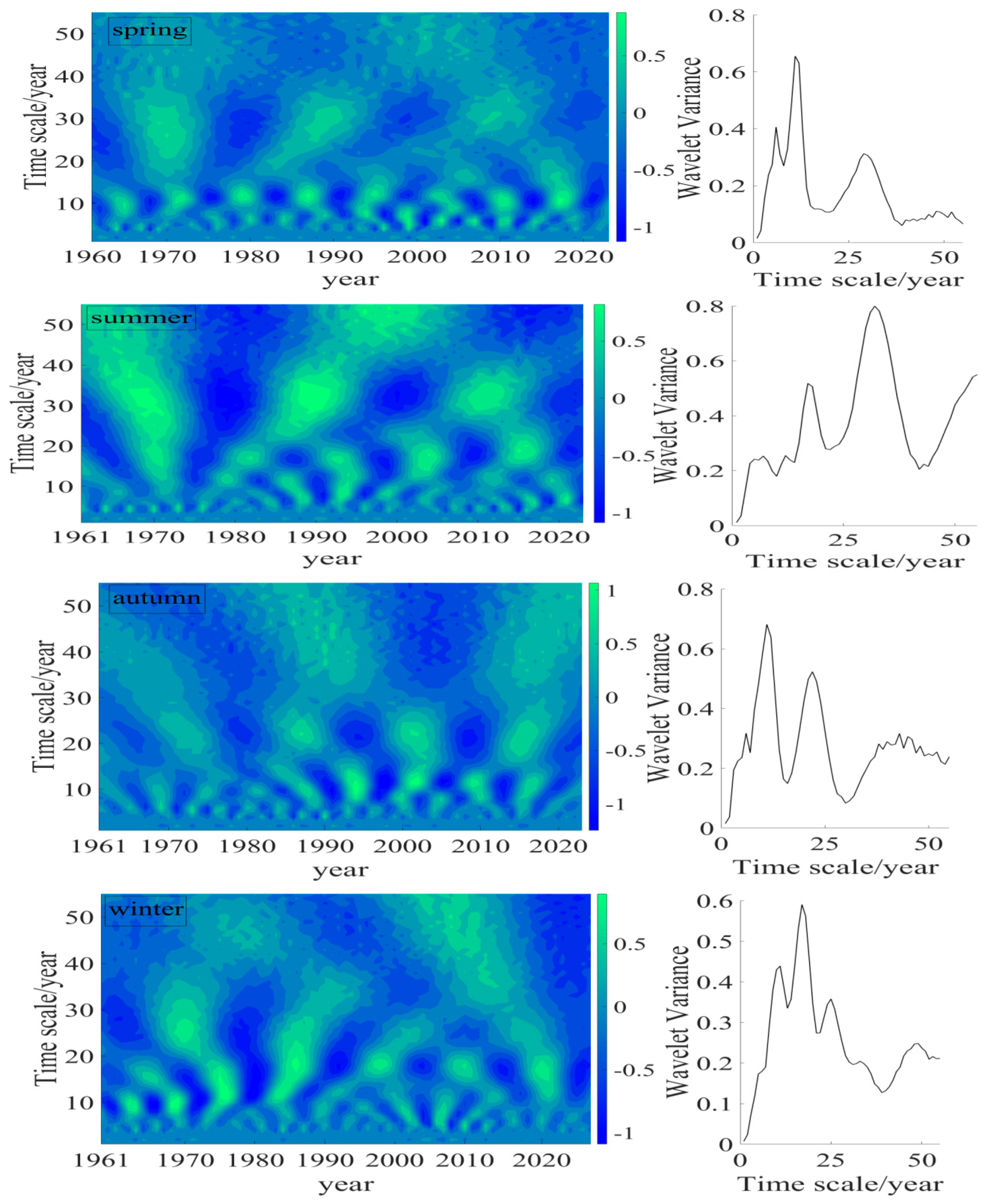 Atmosphere 17 00010 g006b