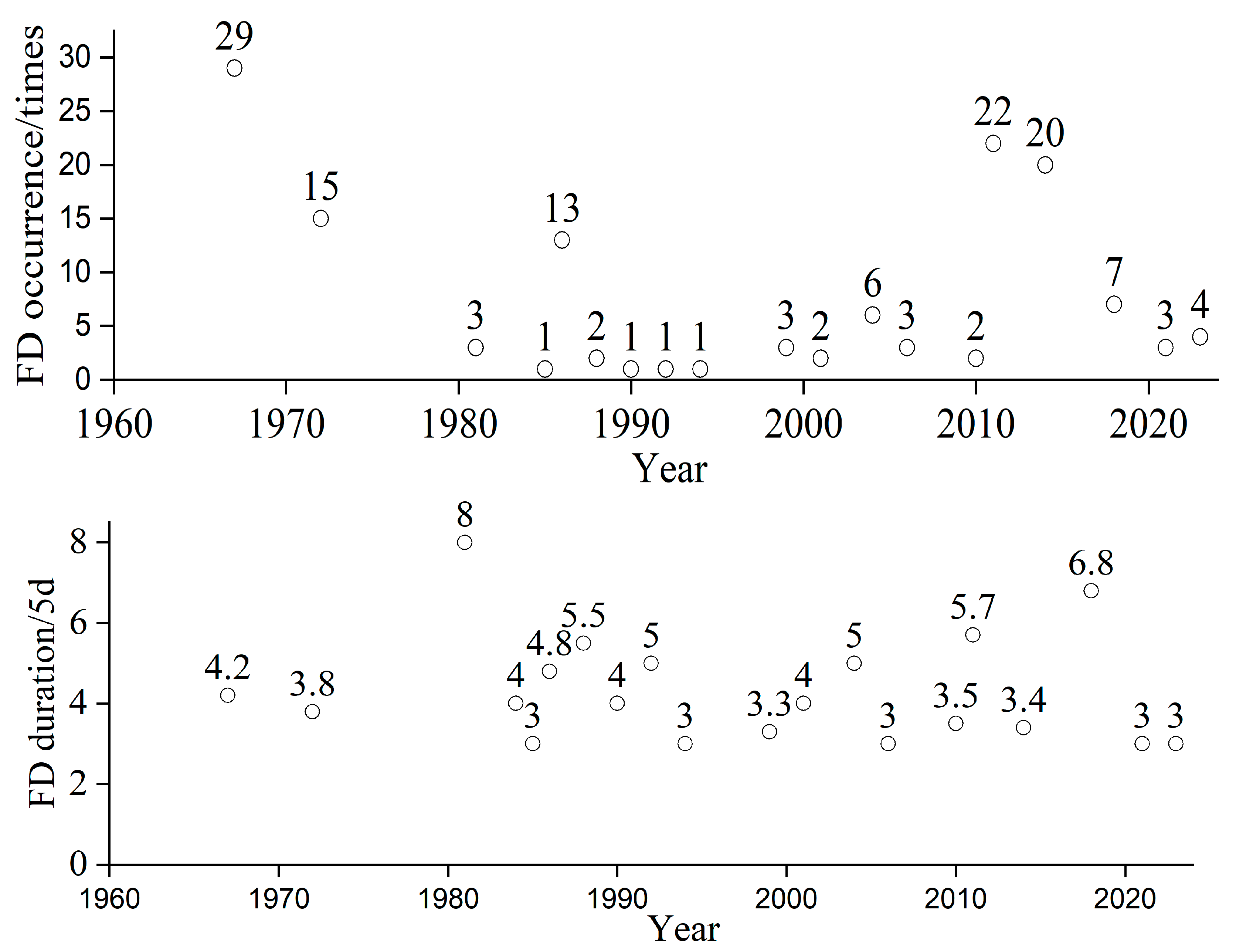 Atmosphere 17 00010 g007