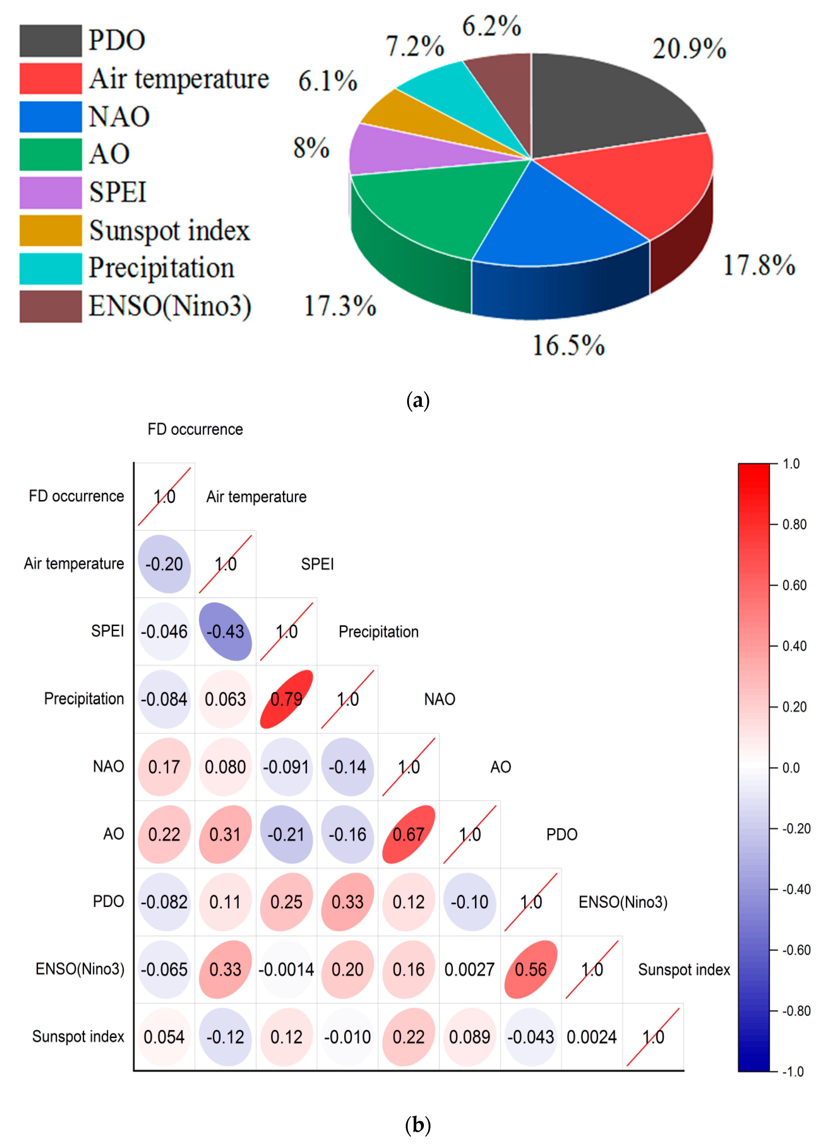 Atmosphere 17 00010 g009
