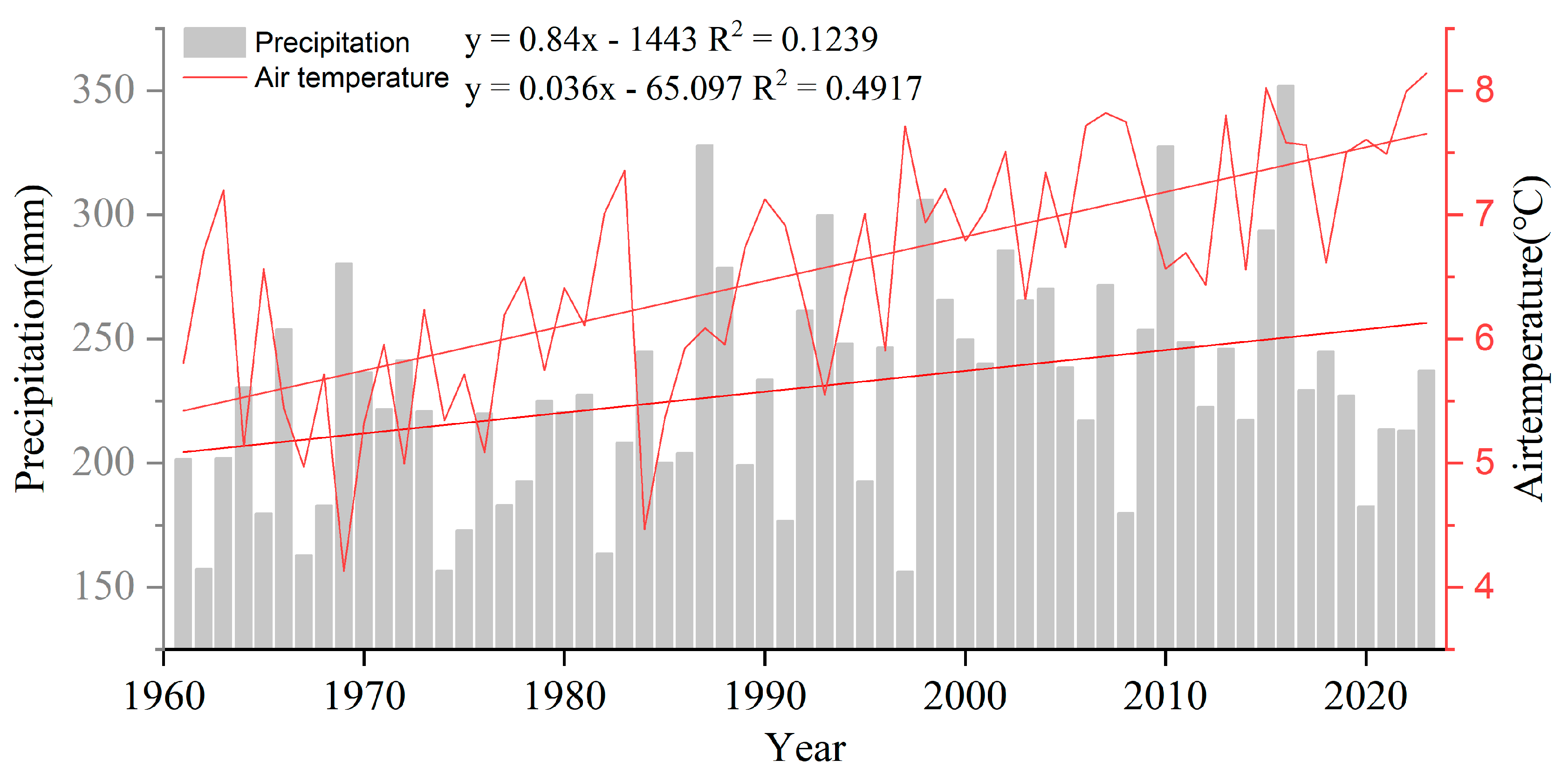 Atmosphere 17 00010 g010