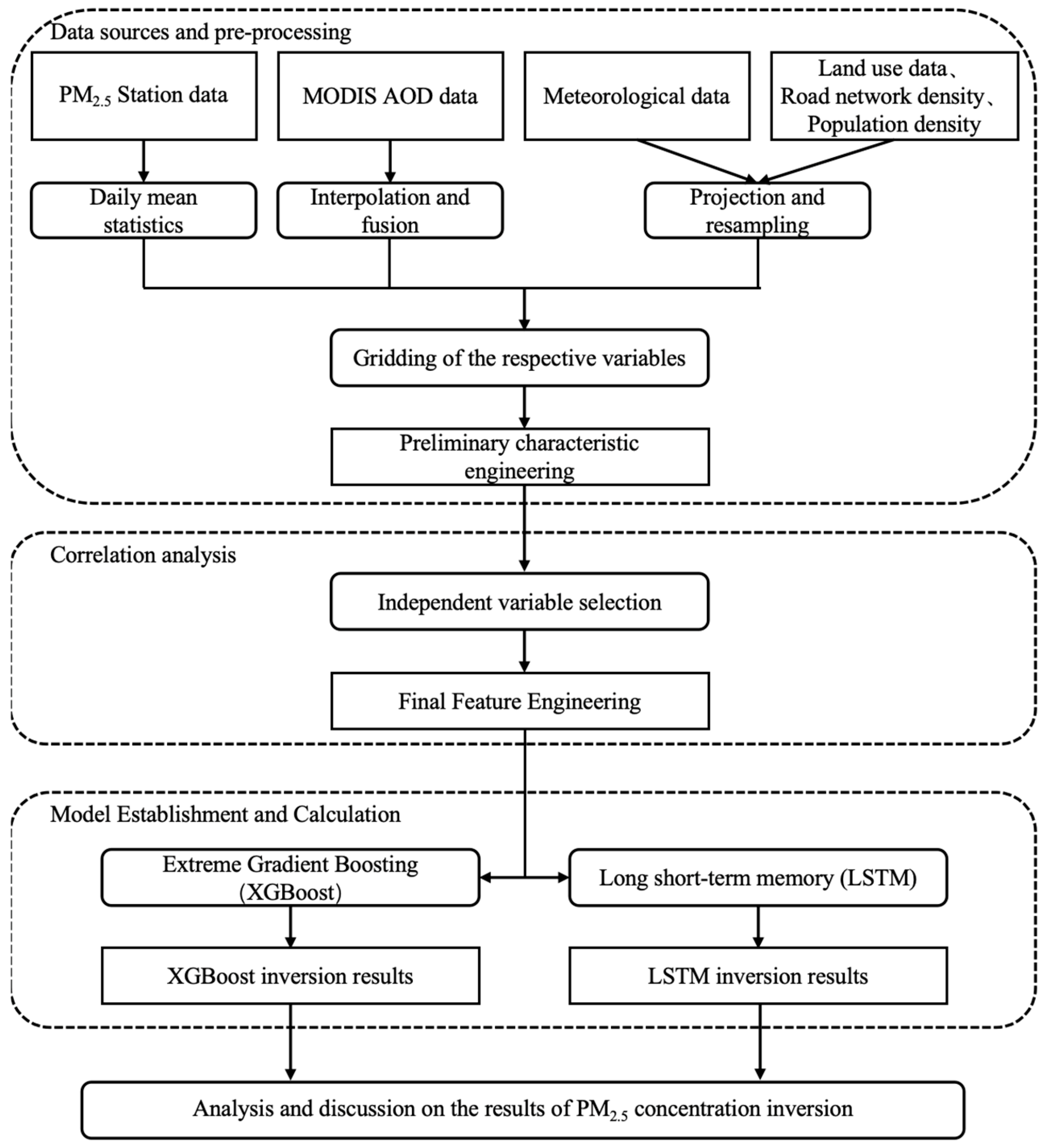Atmosphere 17 00011 g001