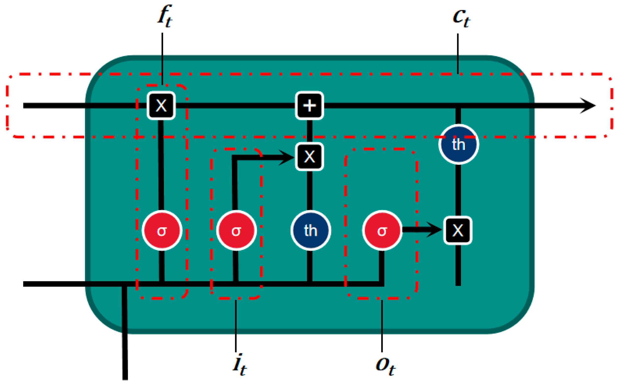 Atmosphere 17 00011 g007
