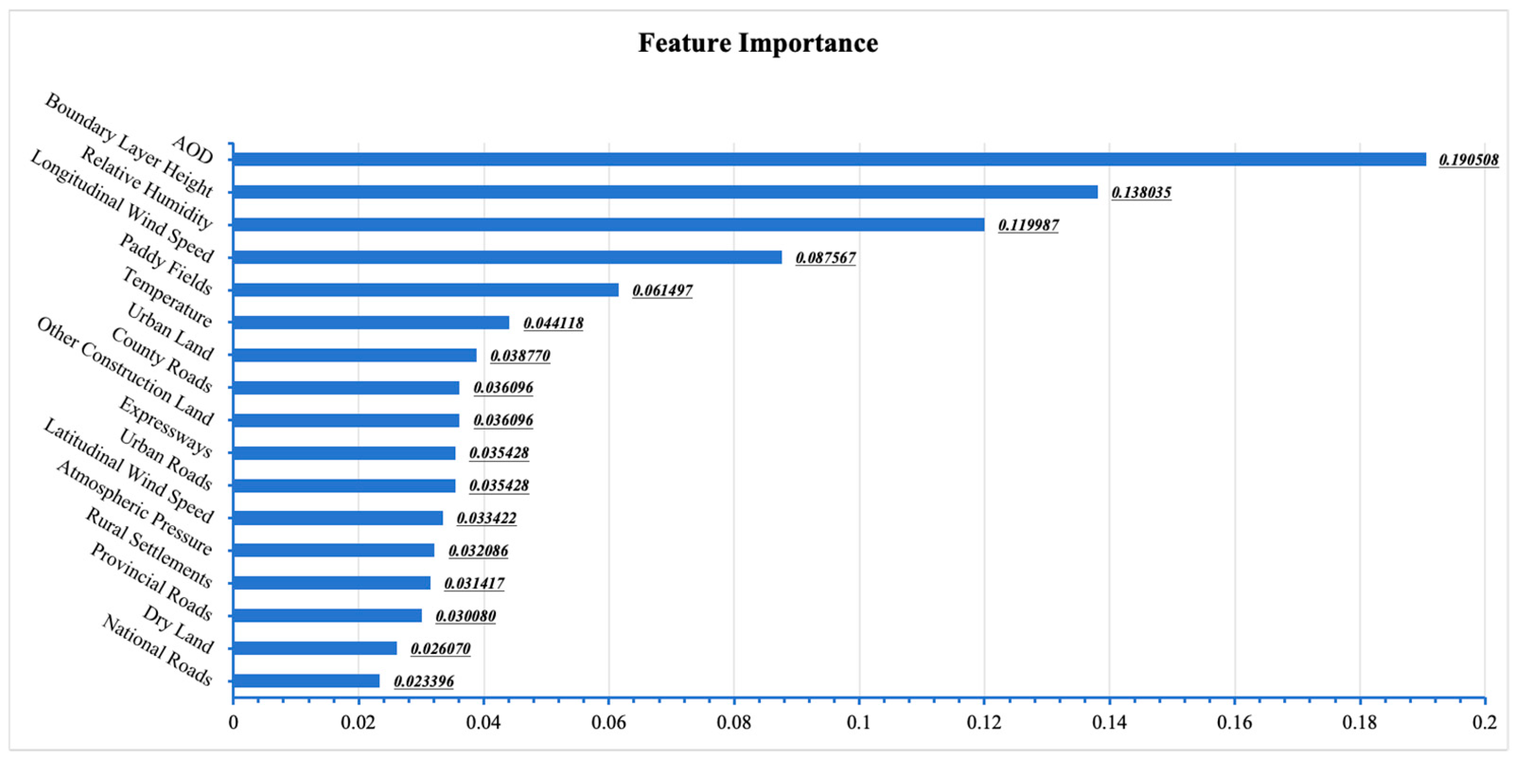 Atmosphere 17 00011 g008