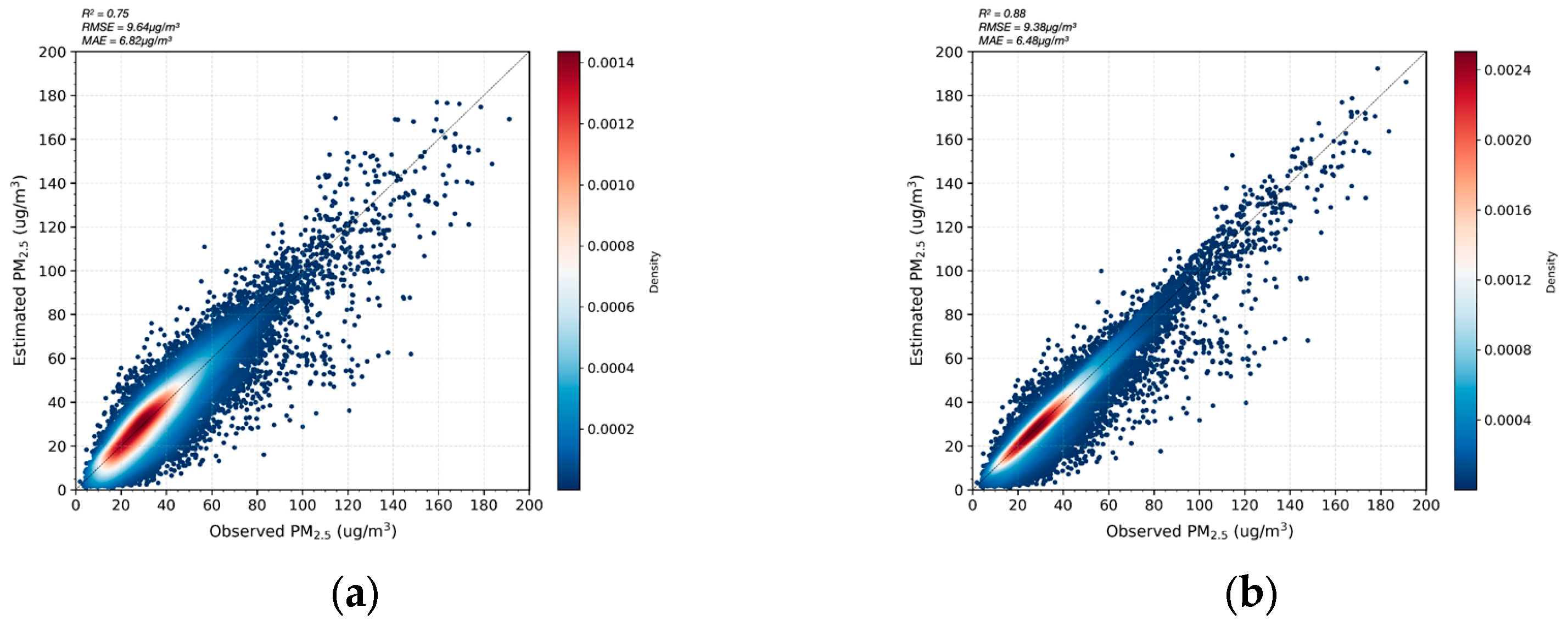 Atmosphere 17 00011 g009