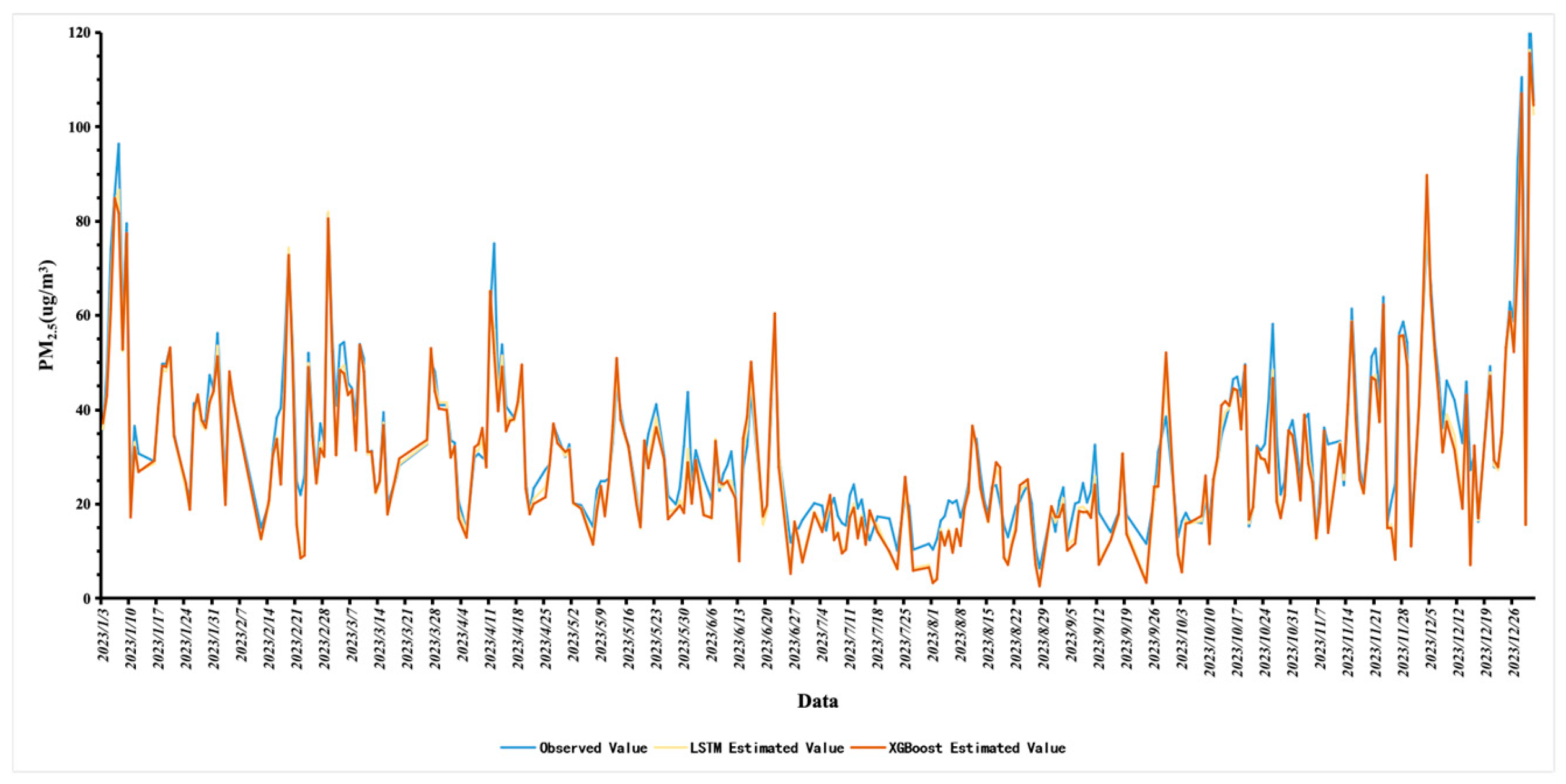 Atmosphere 17 00011 g010