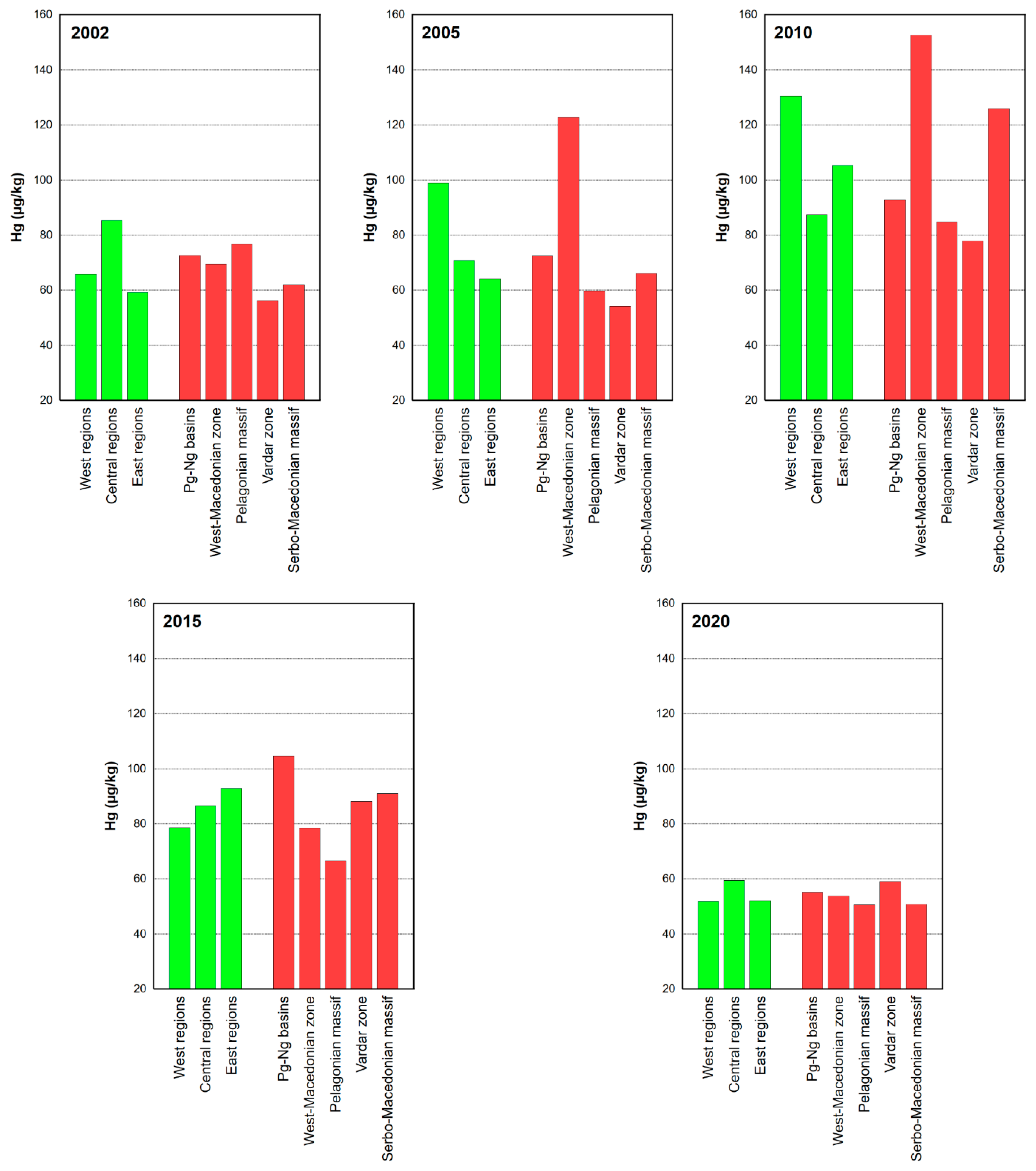 Atmosphere 17 00012 g002