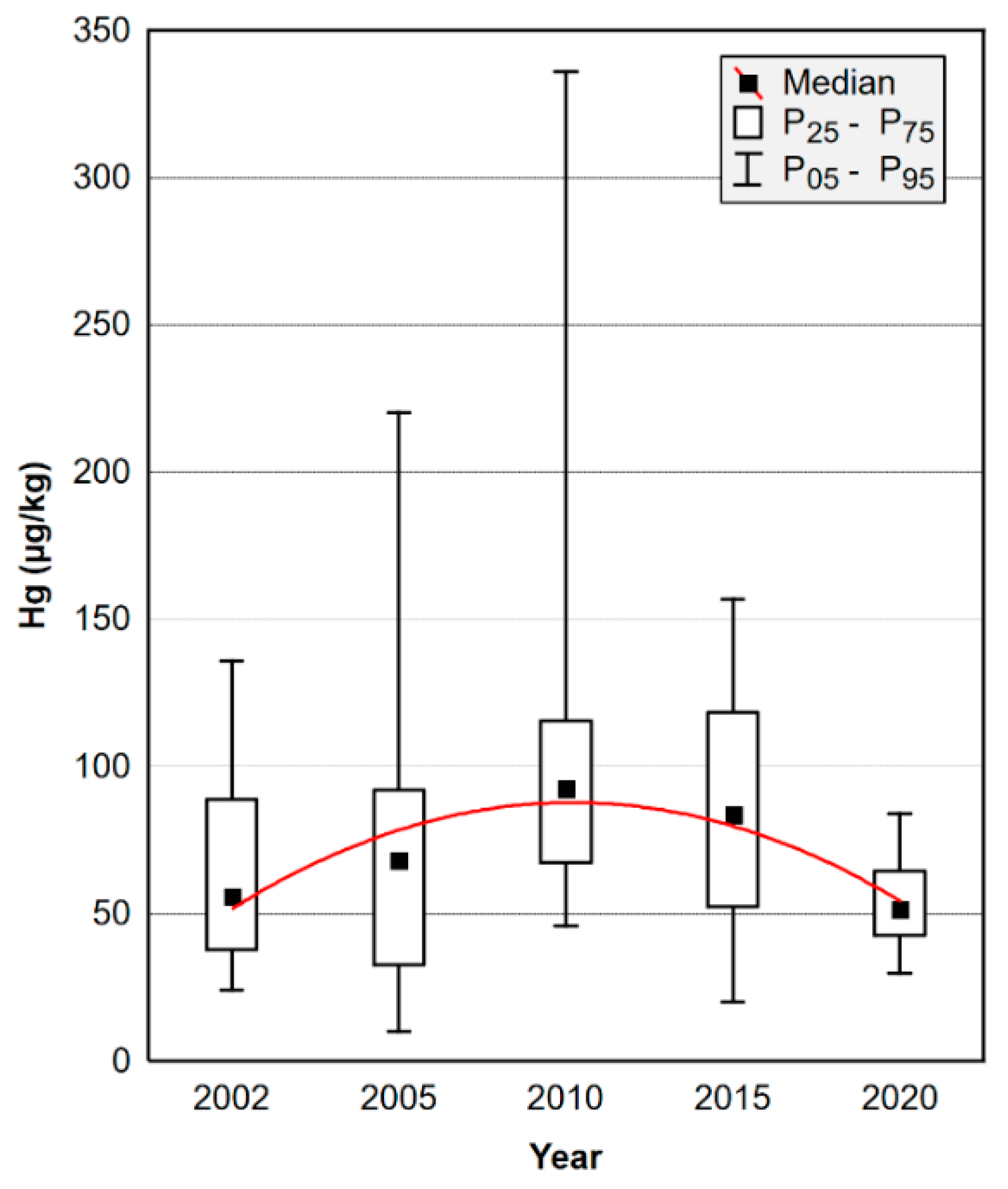 Atmosphere 17 00012 g003