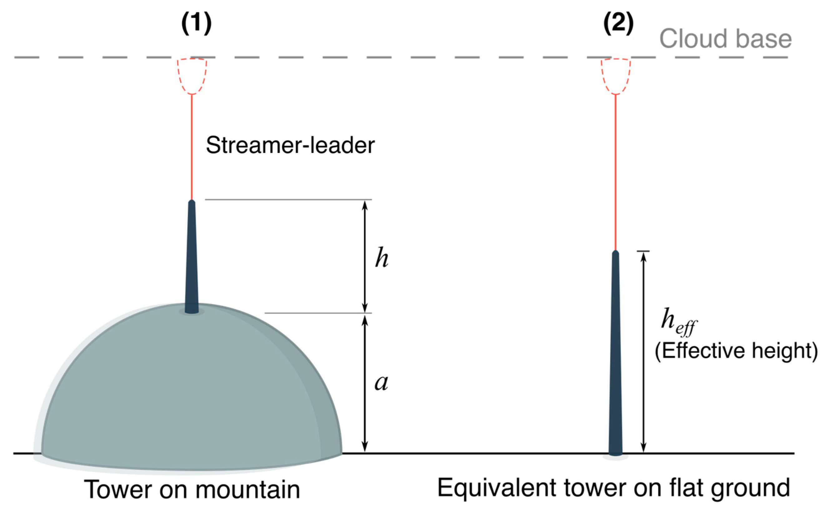 Atmosphere 17 00016 g002
