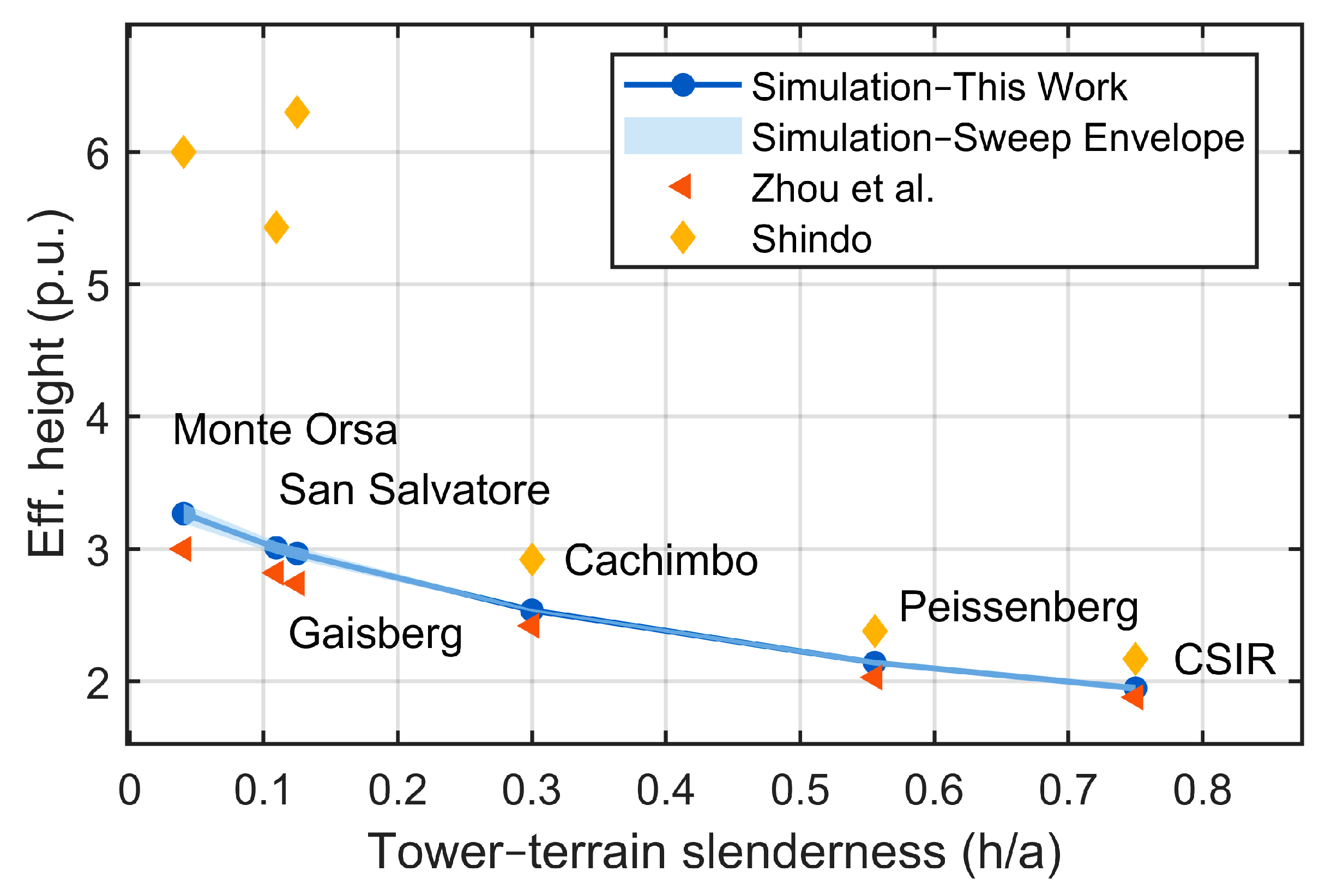 Atmosphere 17 00016 g003
