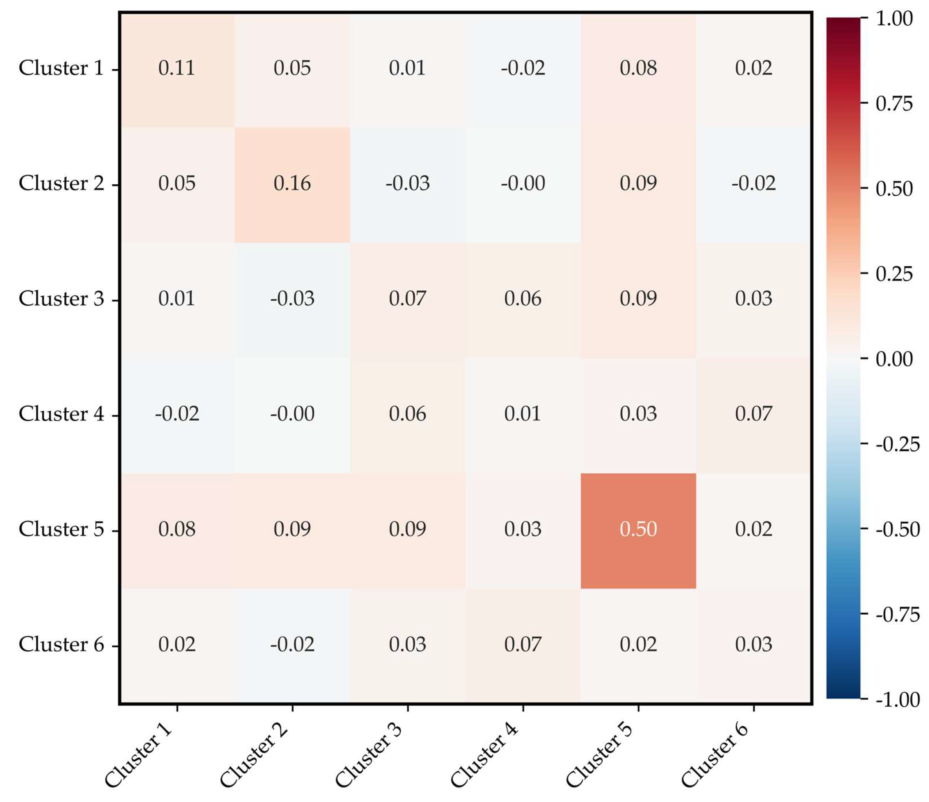 Atmosphere 17 00018 g007
