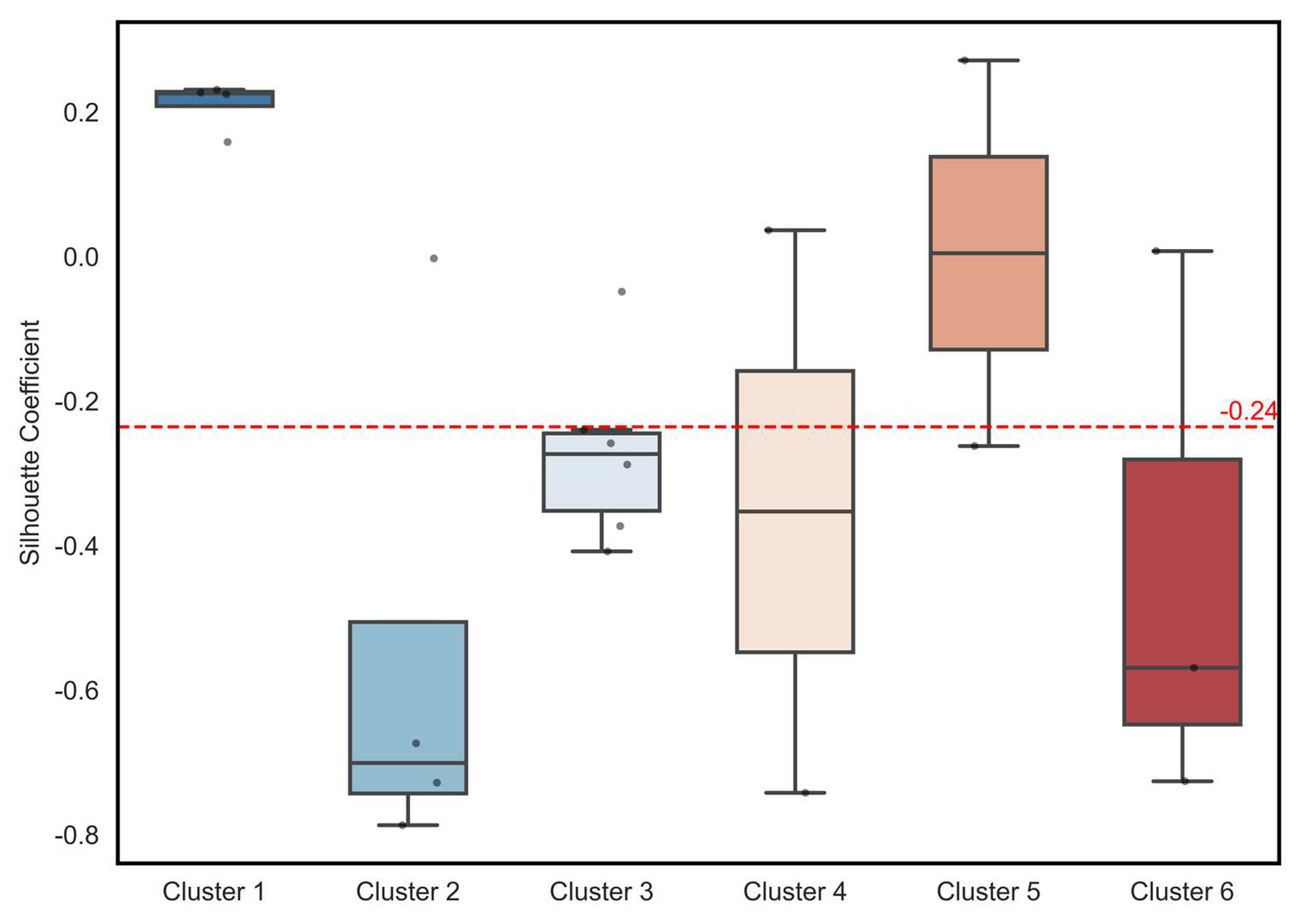Atmosphere 17 00018 g008