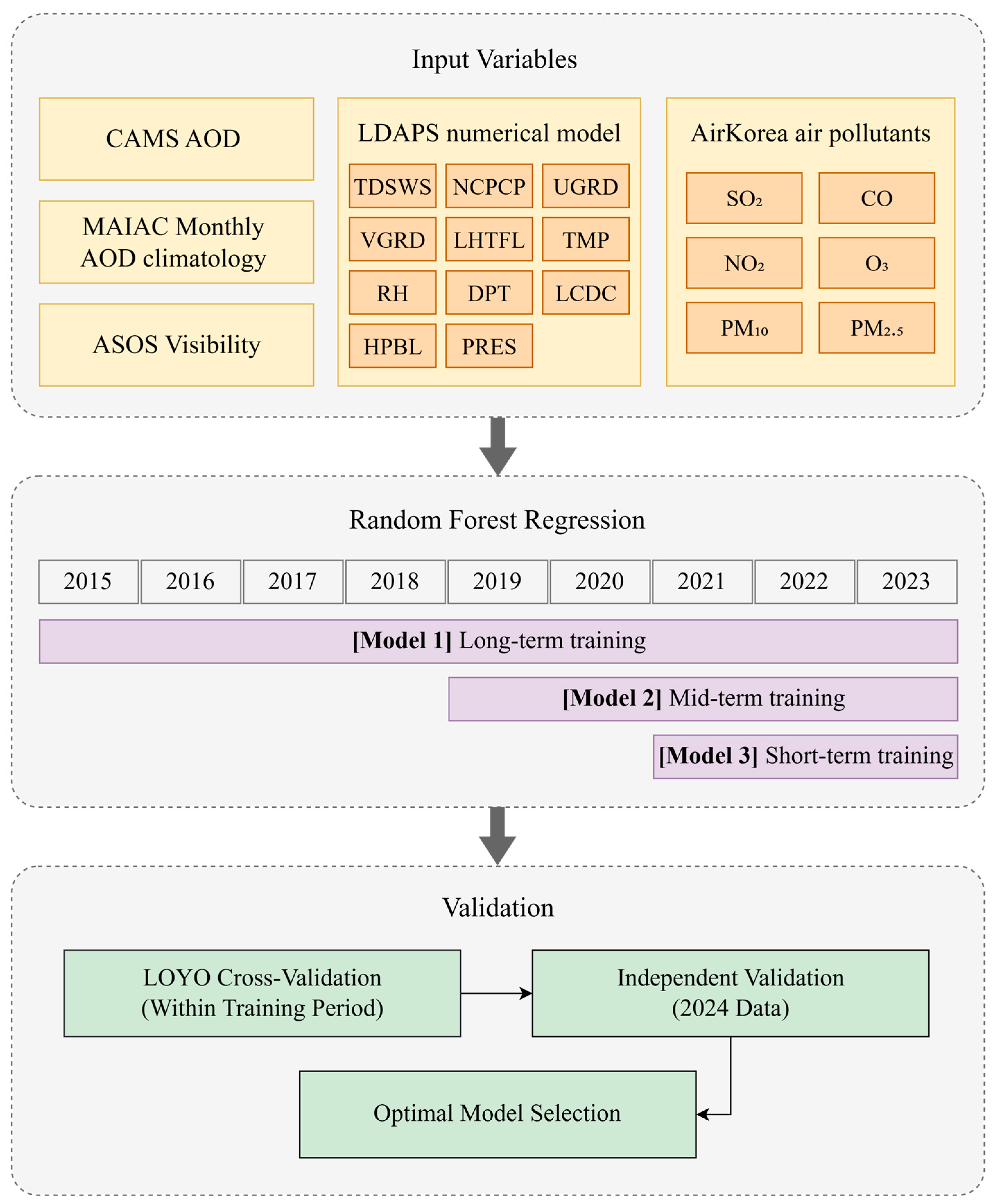 Atmosphere 17 00019 g002