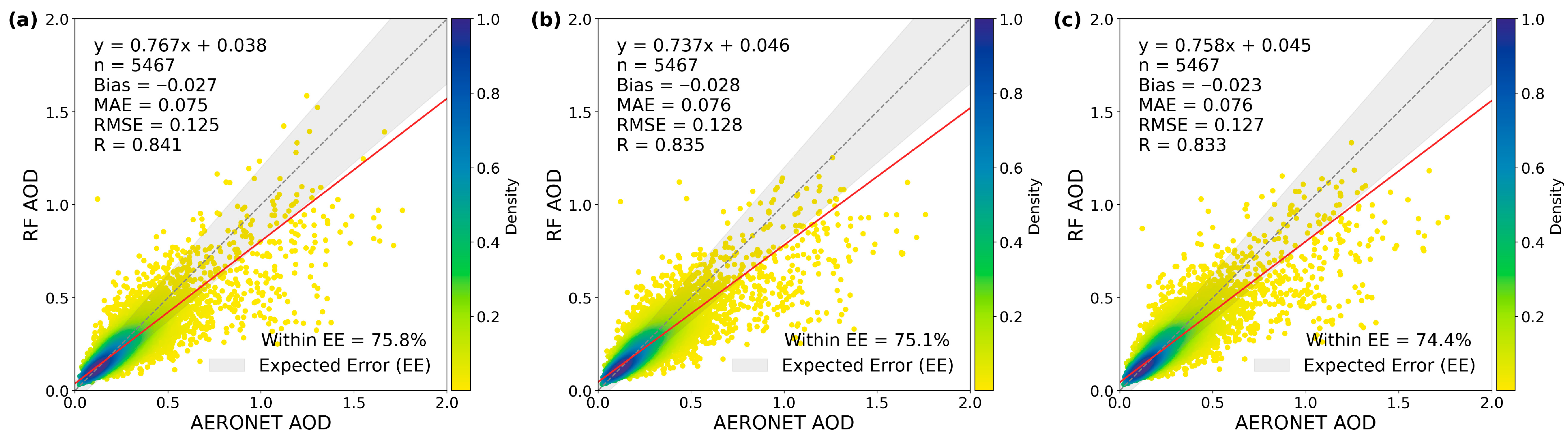 Atmosphere 17 00019 g003