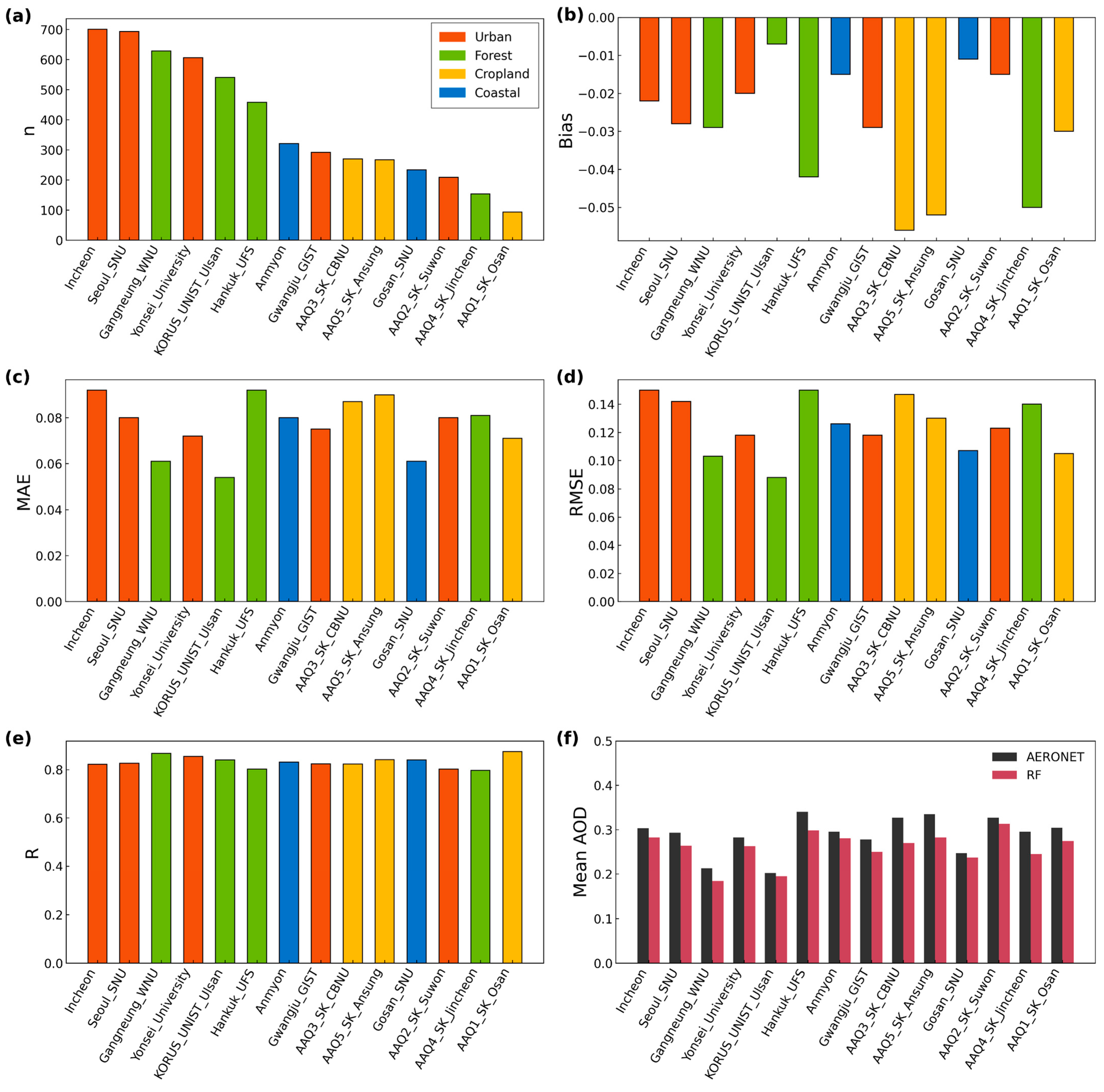 Atmosphere 17 00019 g004