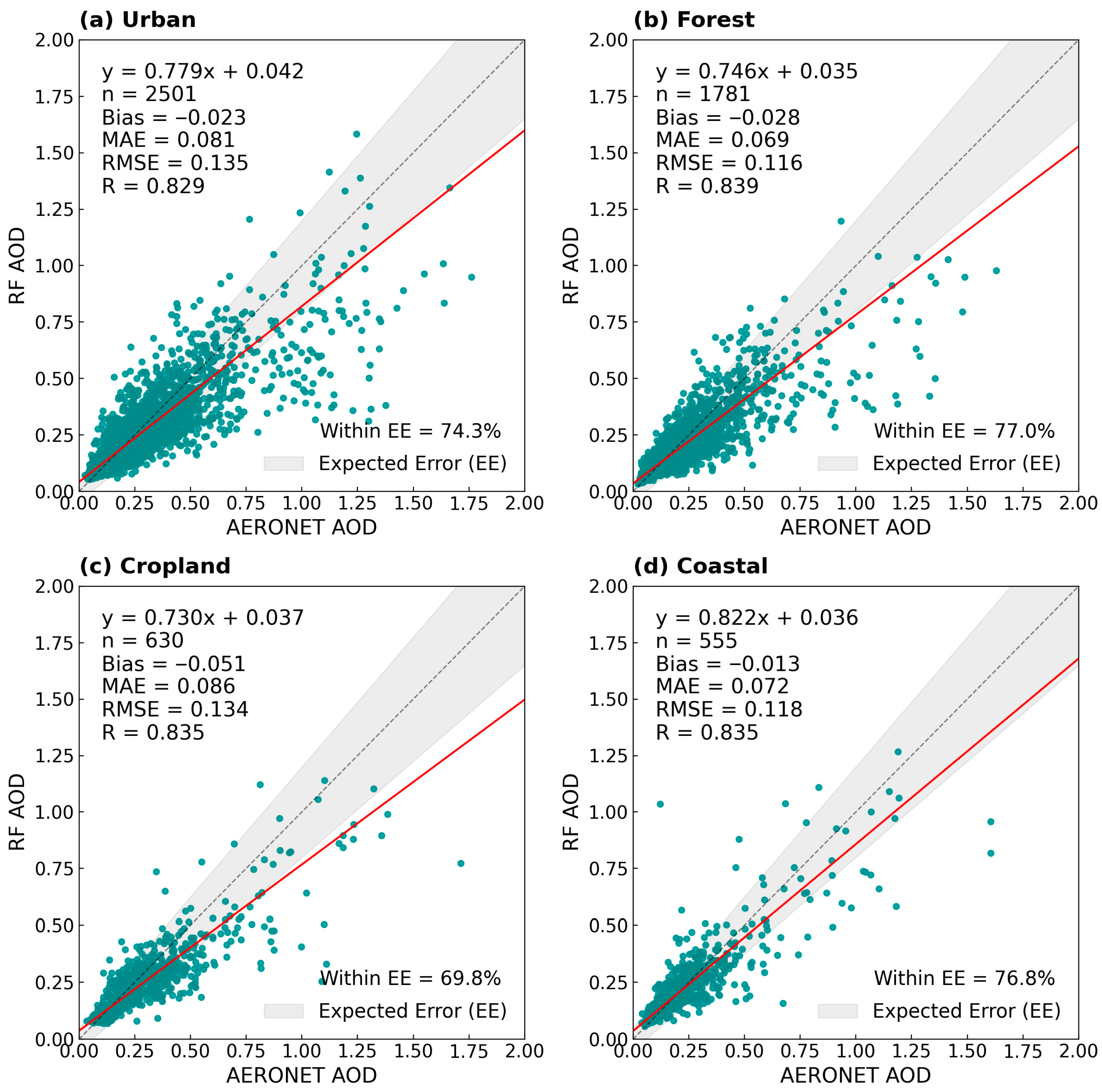 Atmosphere 17 00019 g005