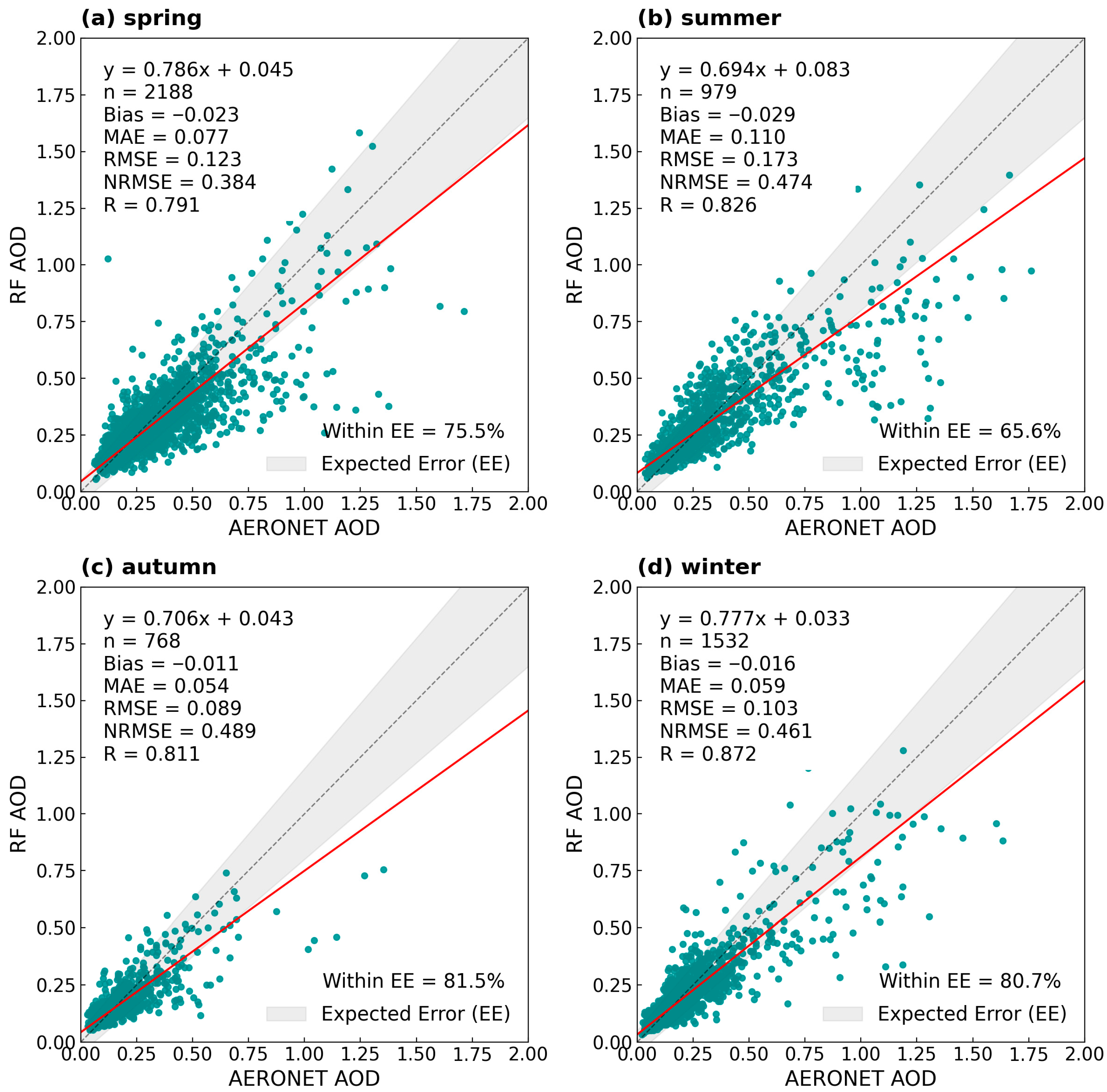 Atmosphere 17 00019 g006
