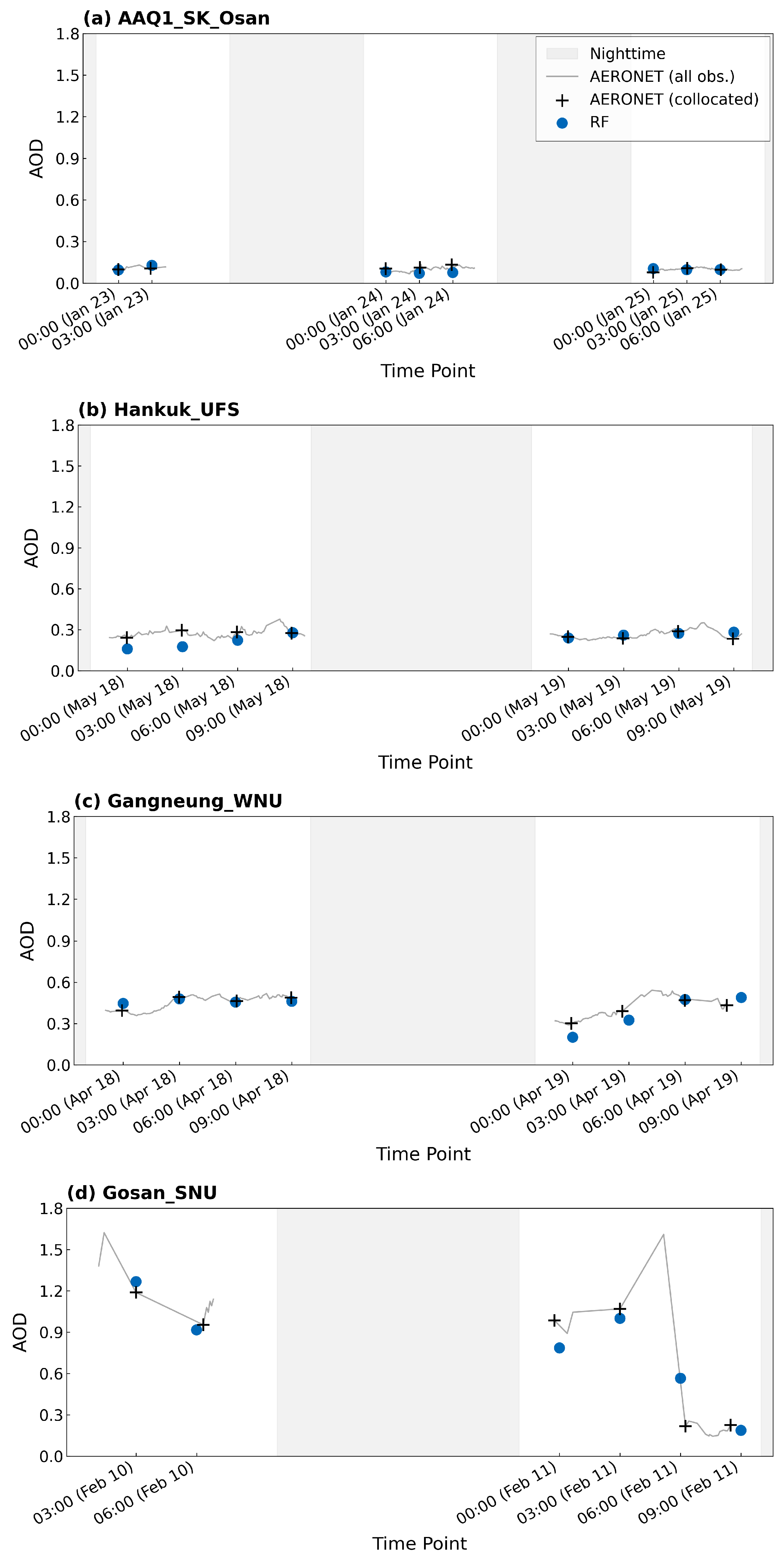 Atmosphere 17 00019 g007