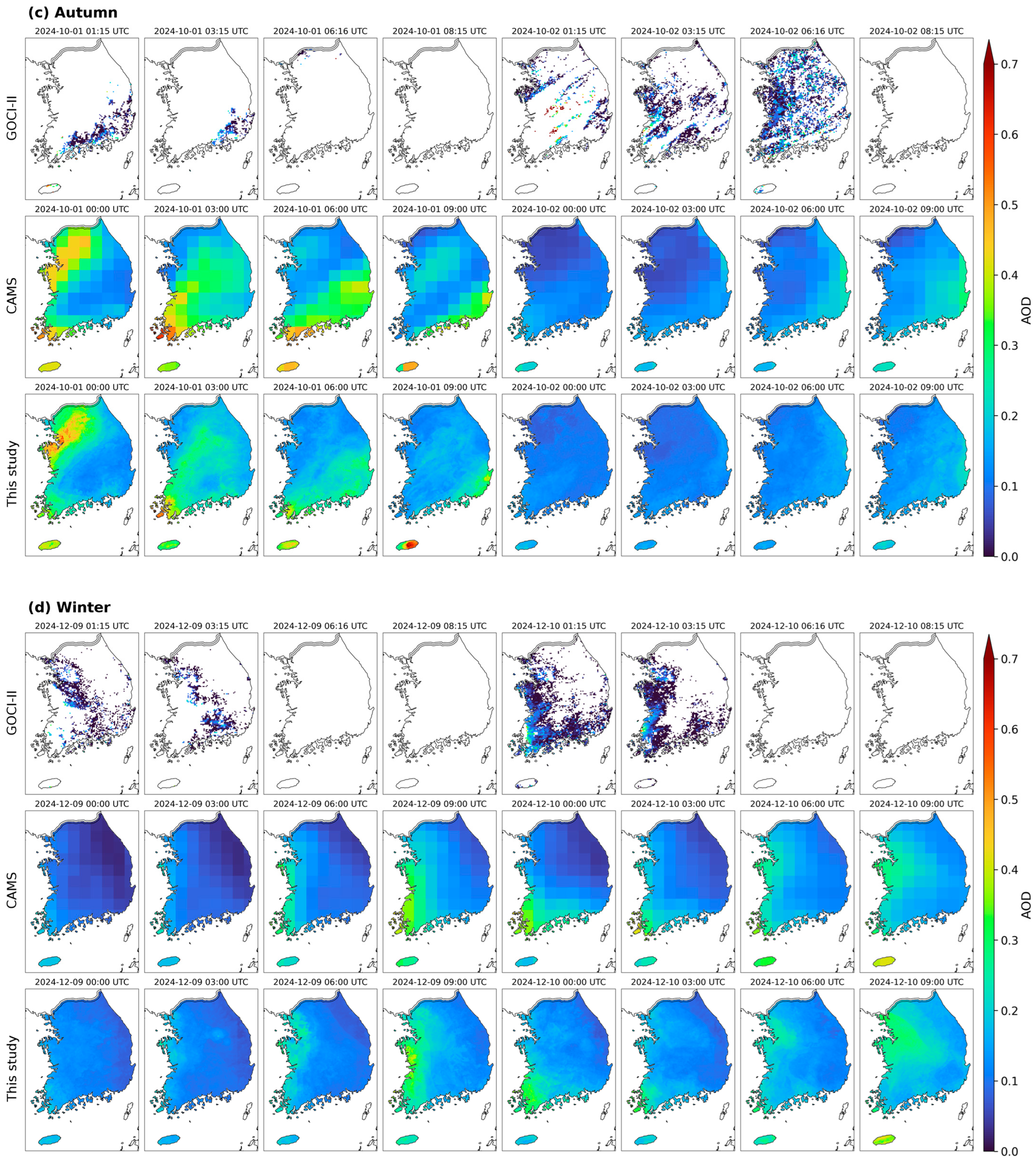 Atmosphere 17 00019 g008b