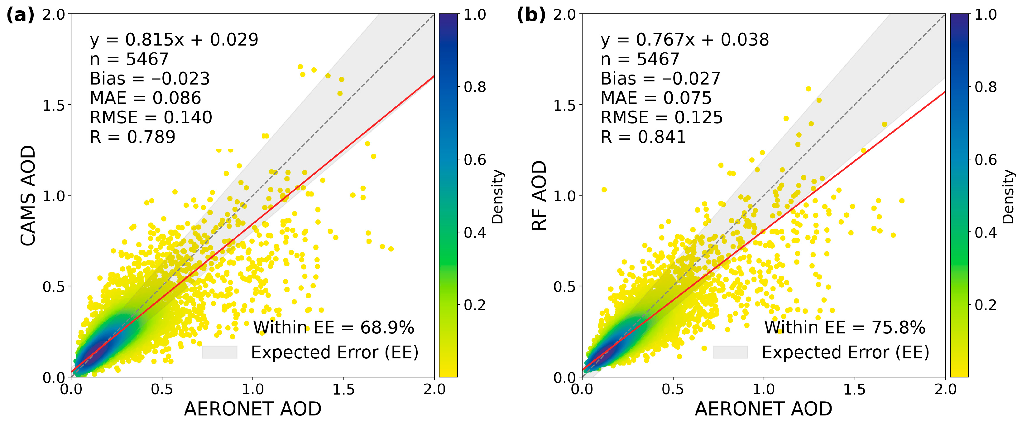 Atmosphere 17 00019 g009