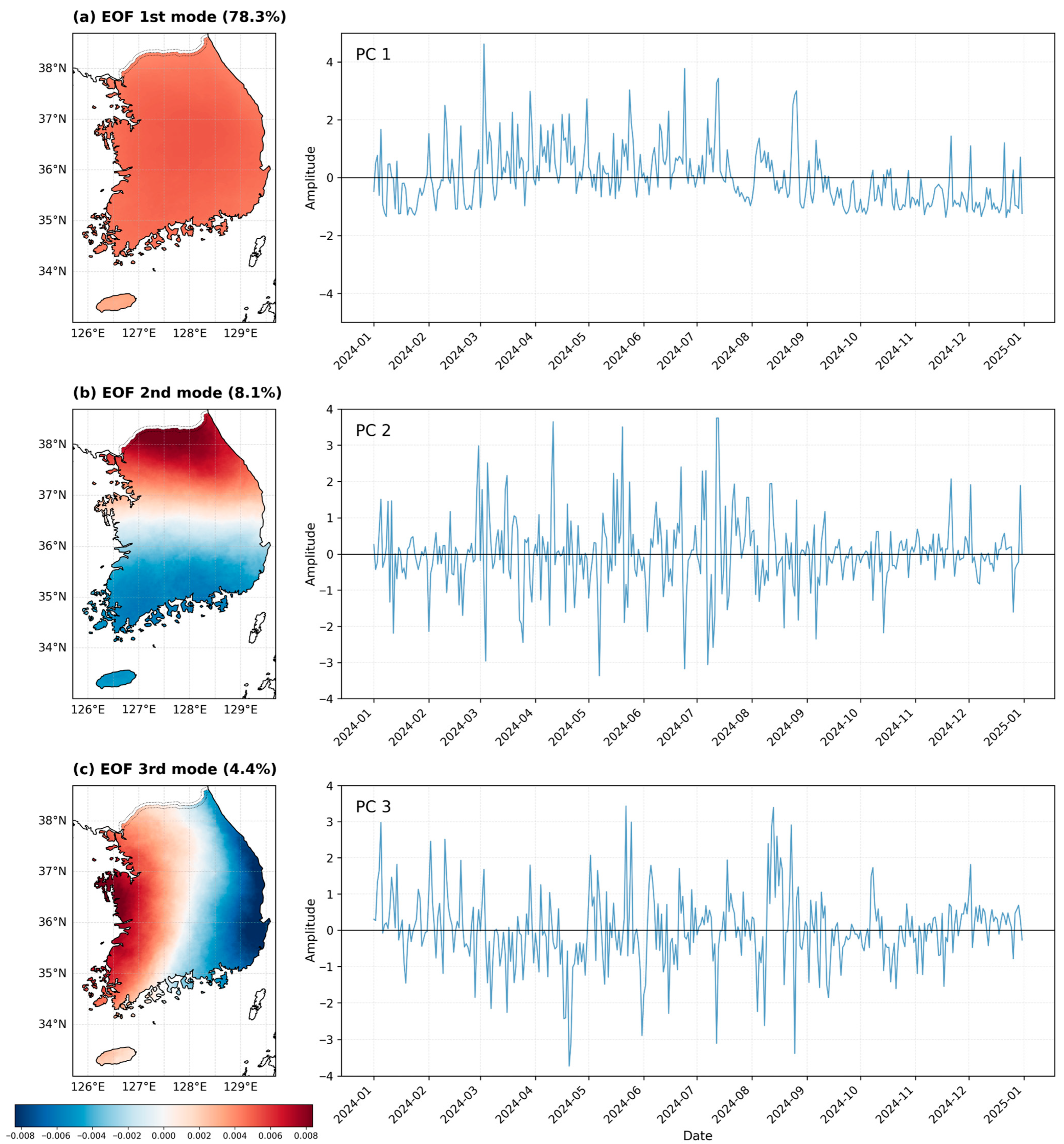 Atmosphere 17 00019 g011