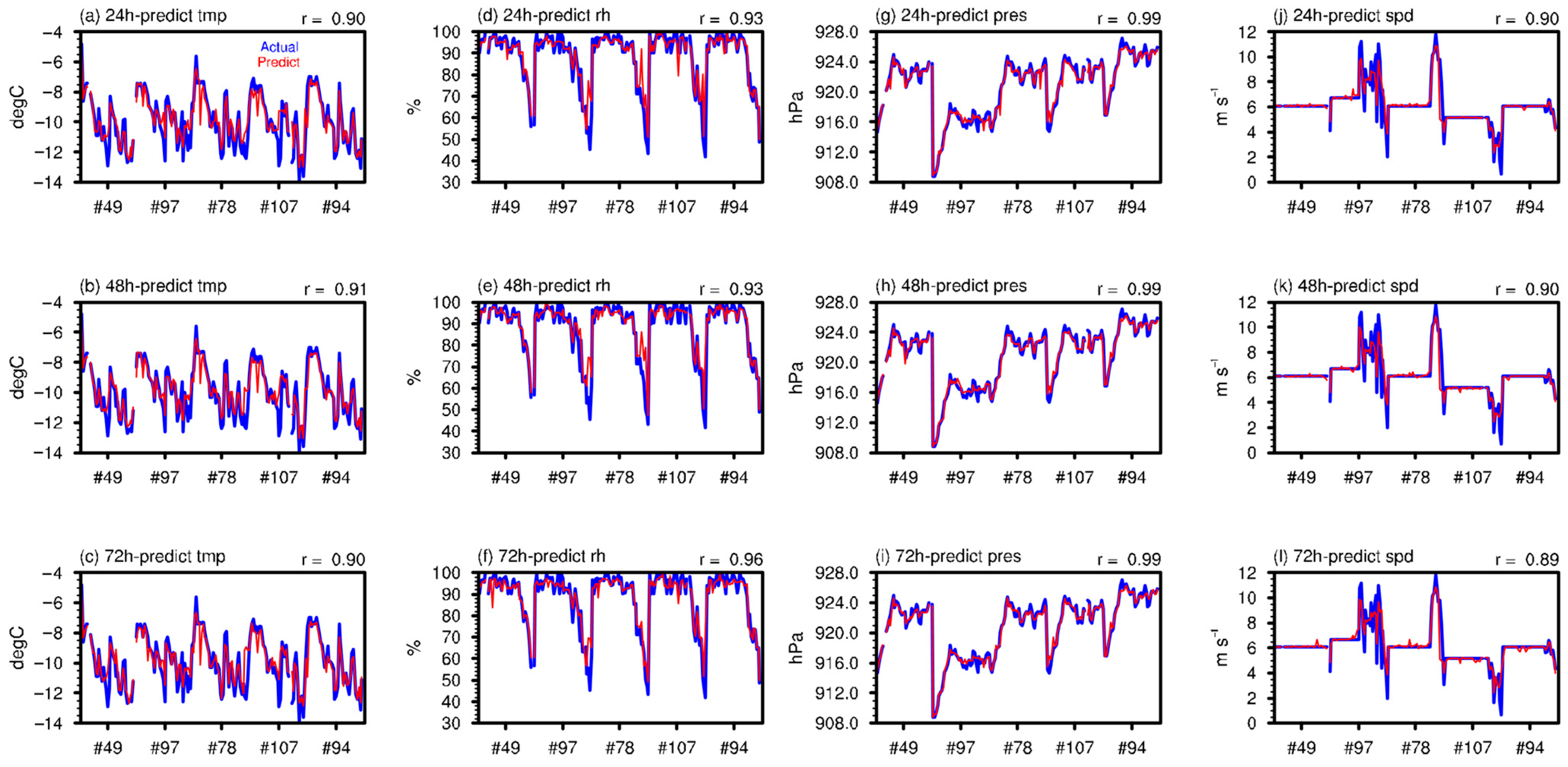 Atmosphere 17 00023 g008 Atmosphere 17 00023 g008