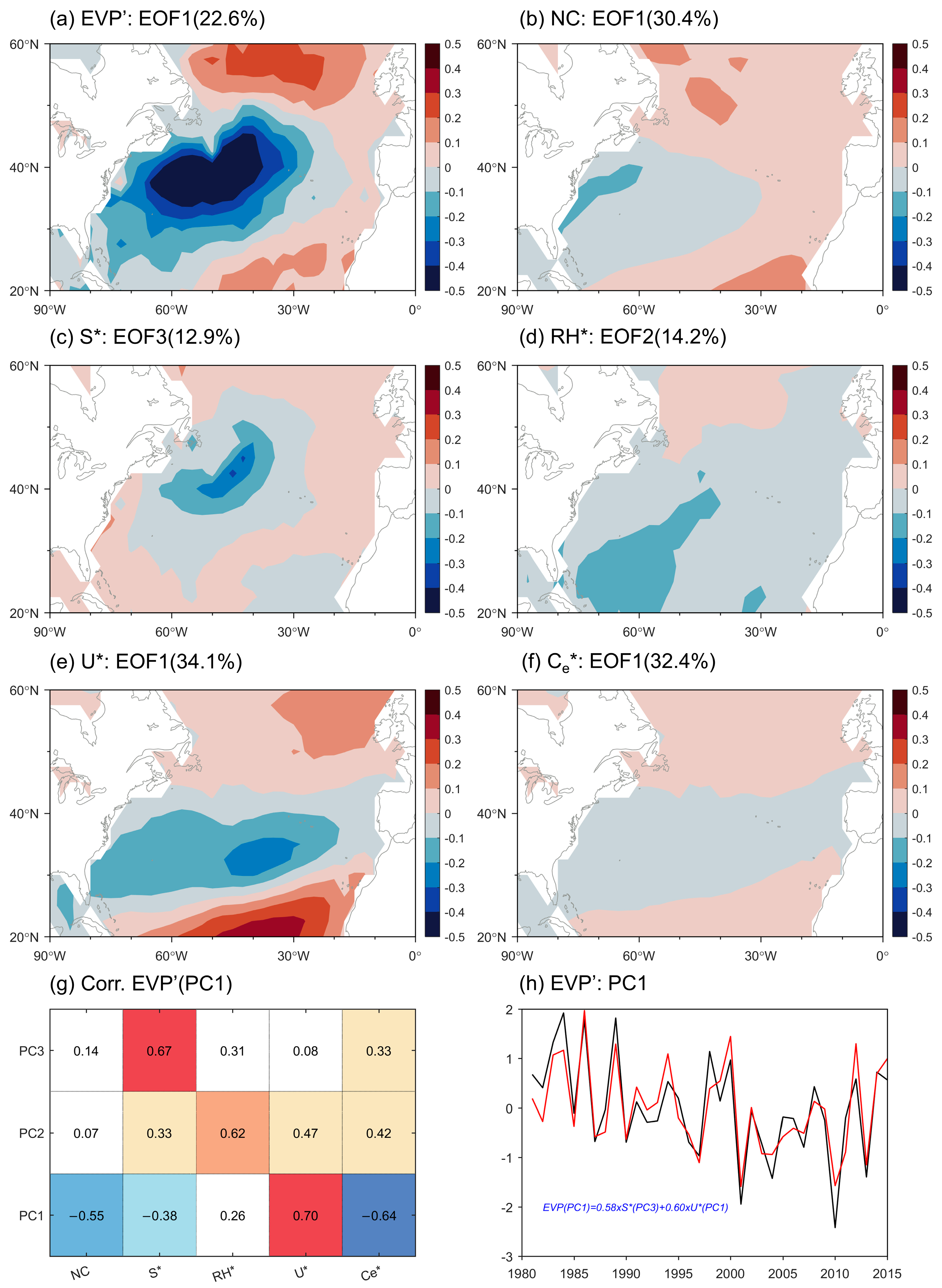 Atmosphere 17 00026 g005