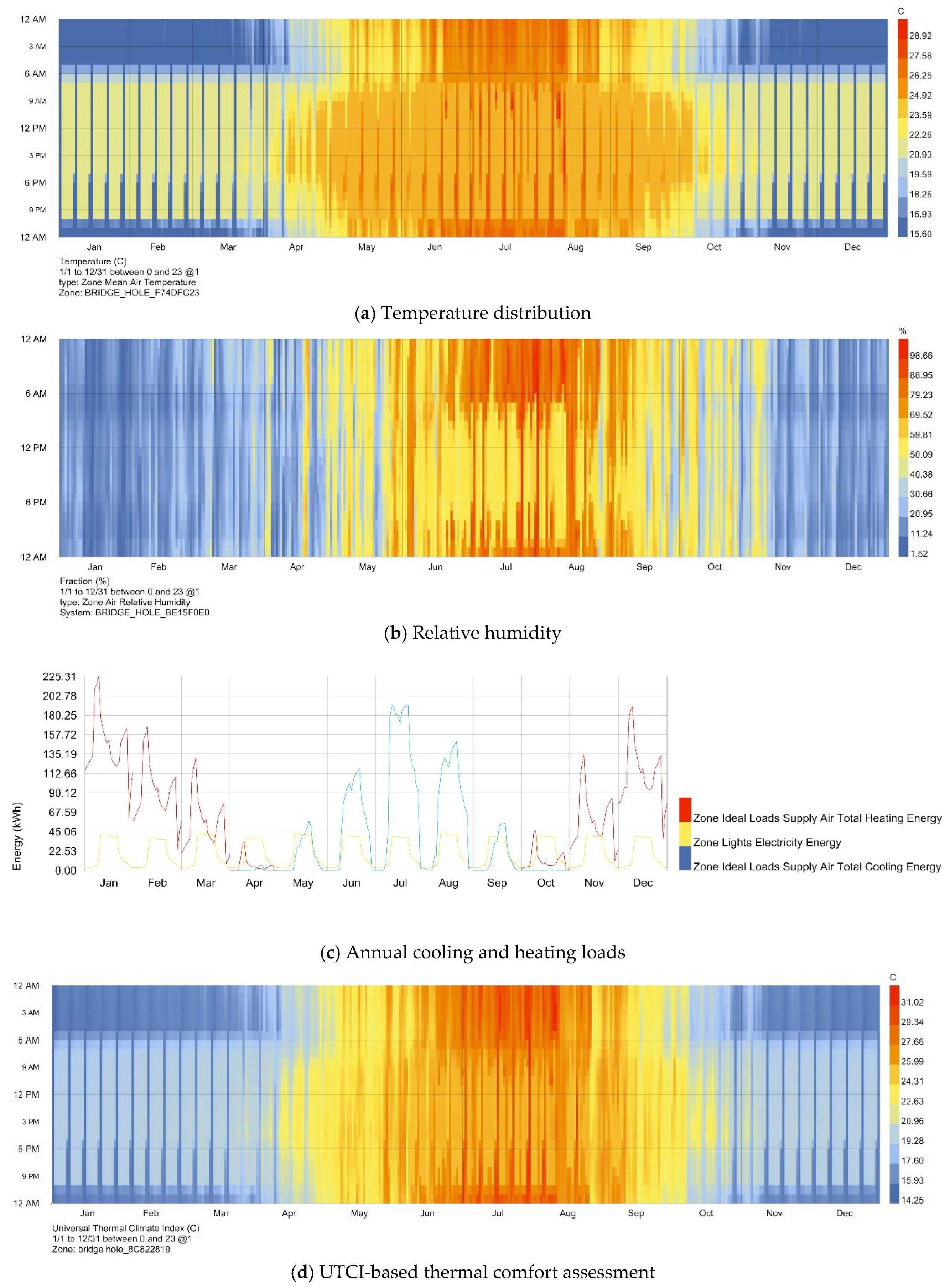 Atmosphere 17 00029 g007
