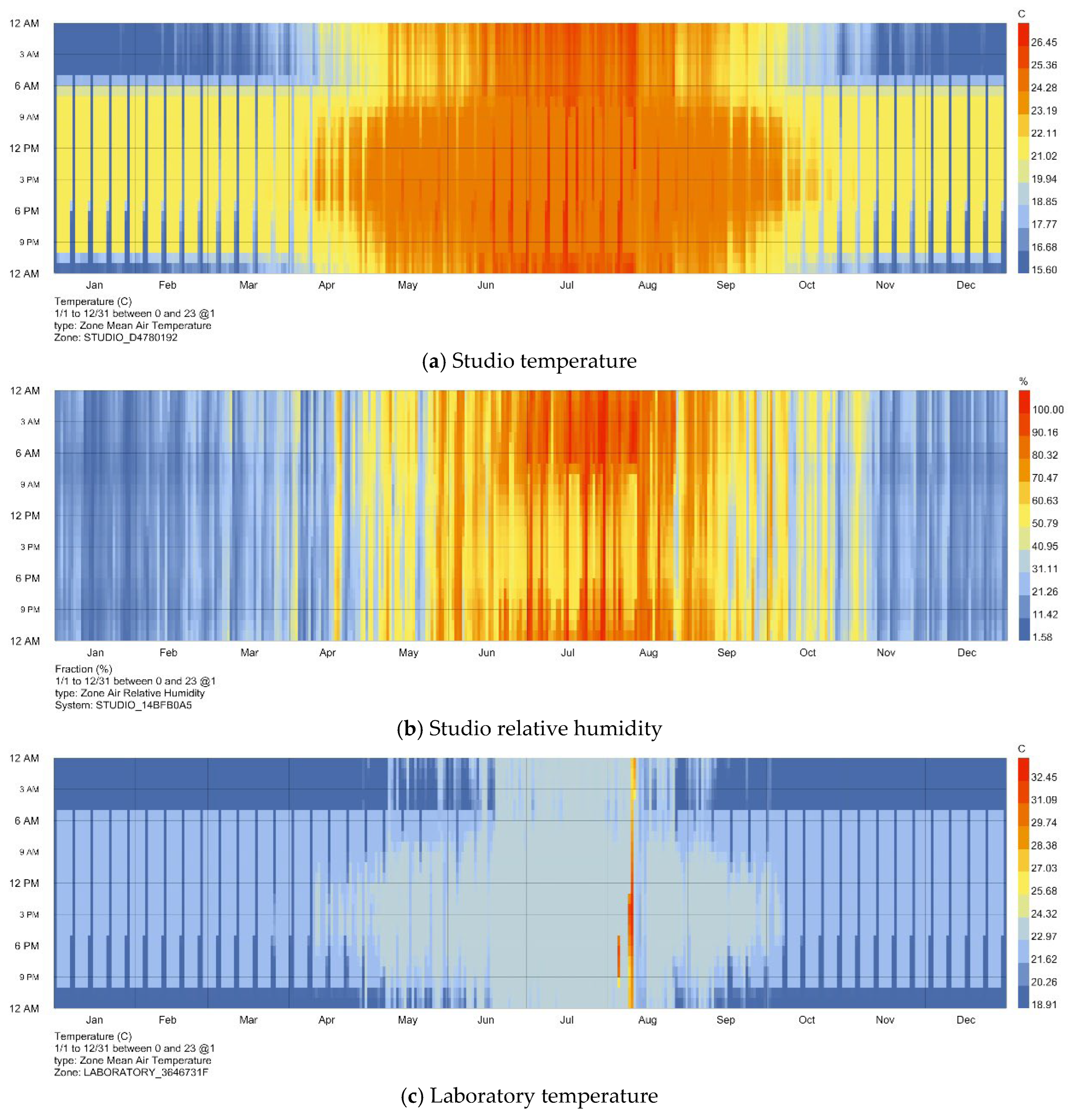 Atmosphere 17 00029 g008a