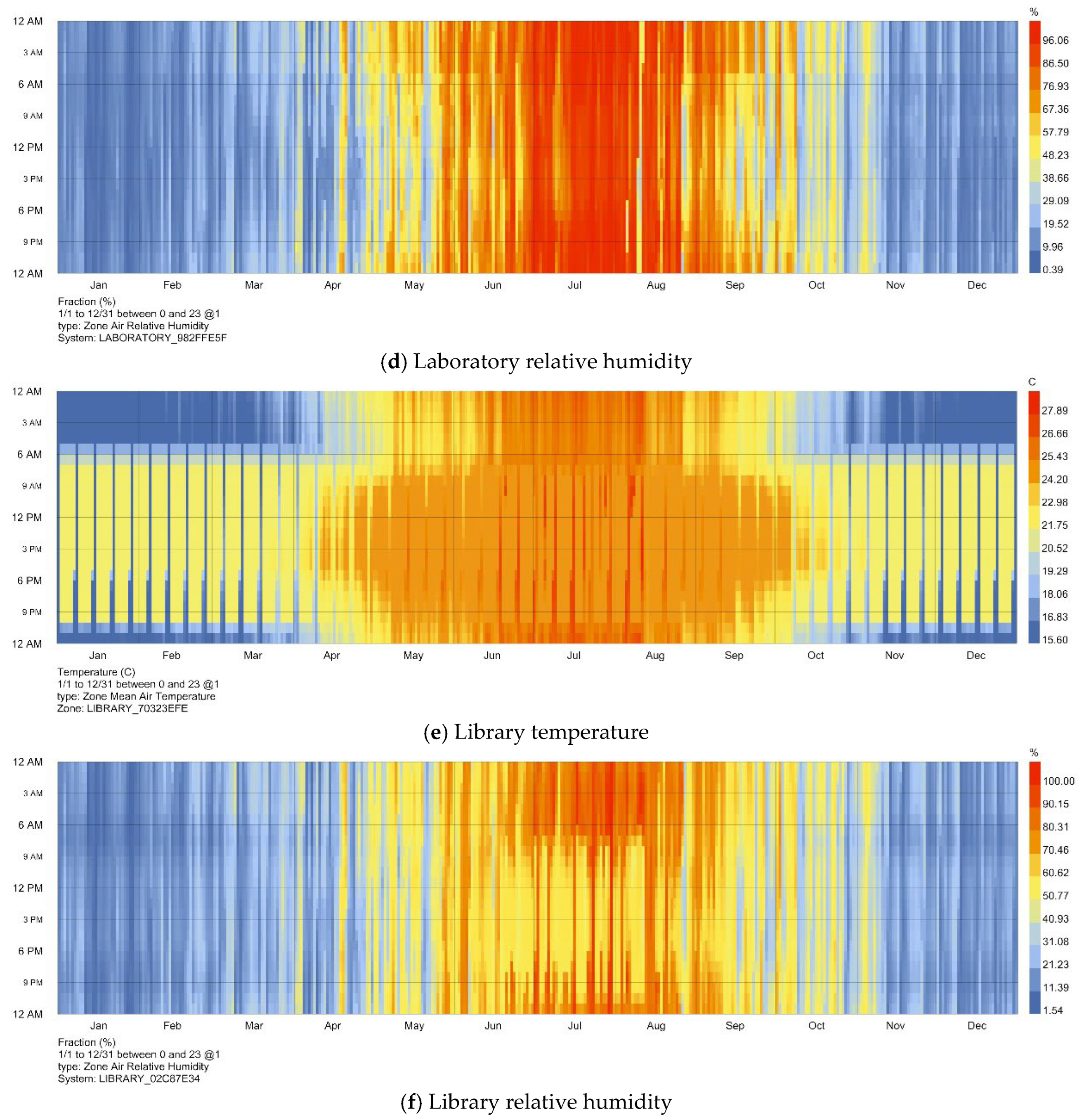 Atmosphere 17 00029 g008b