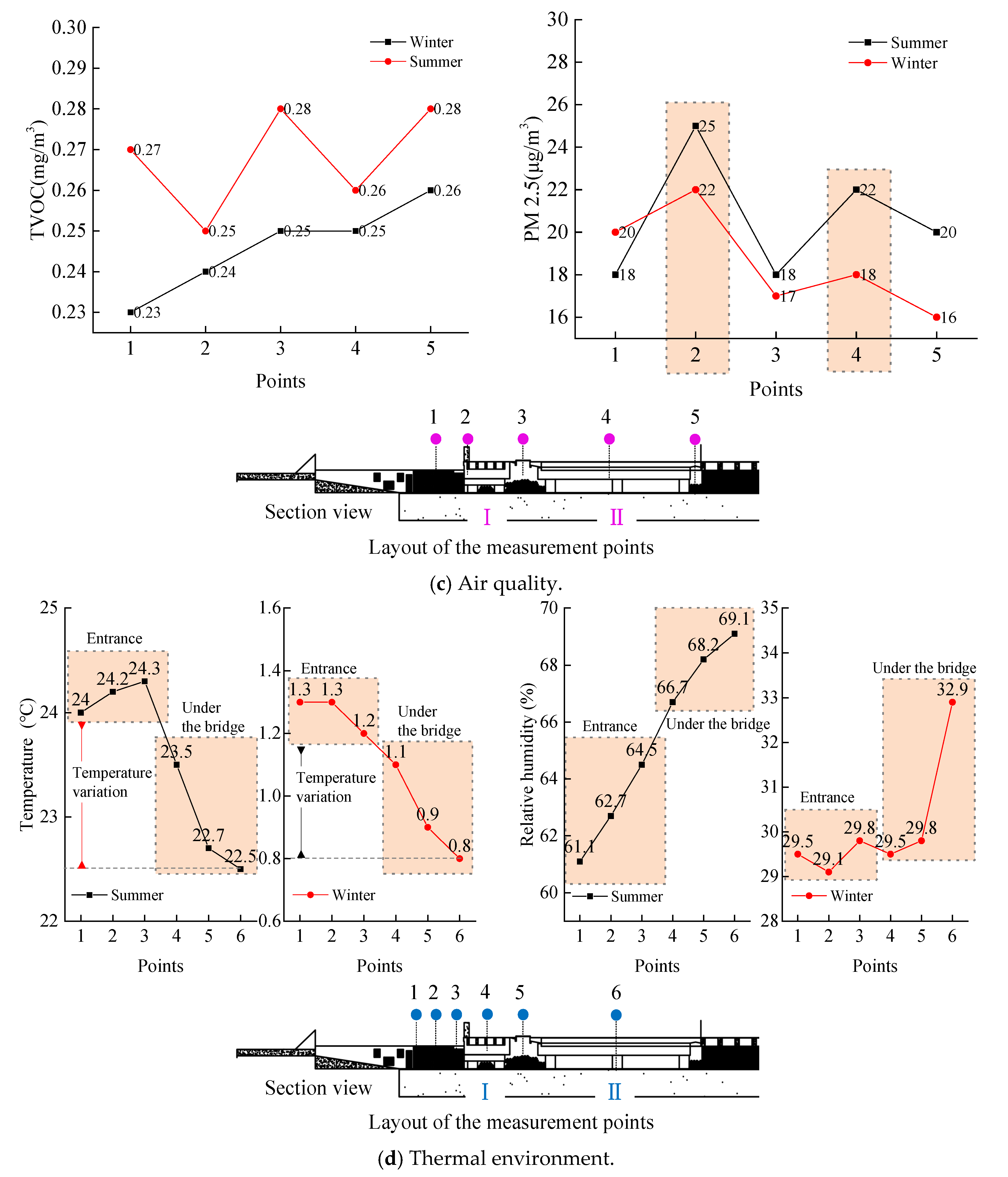 Atmosphere 17 00029 g010b