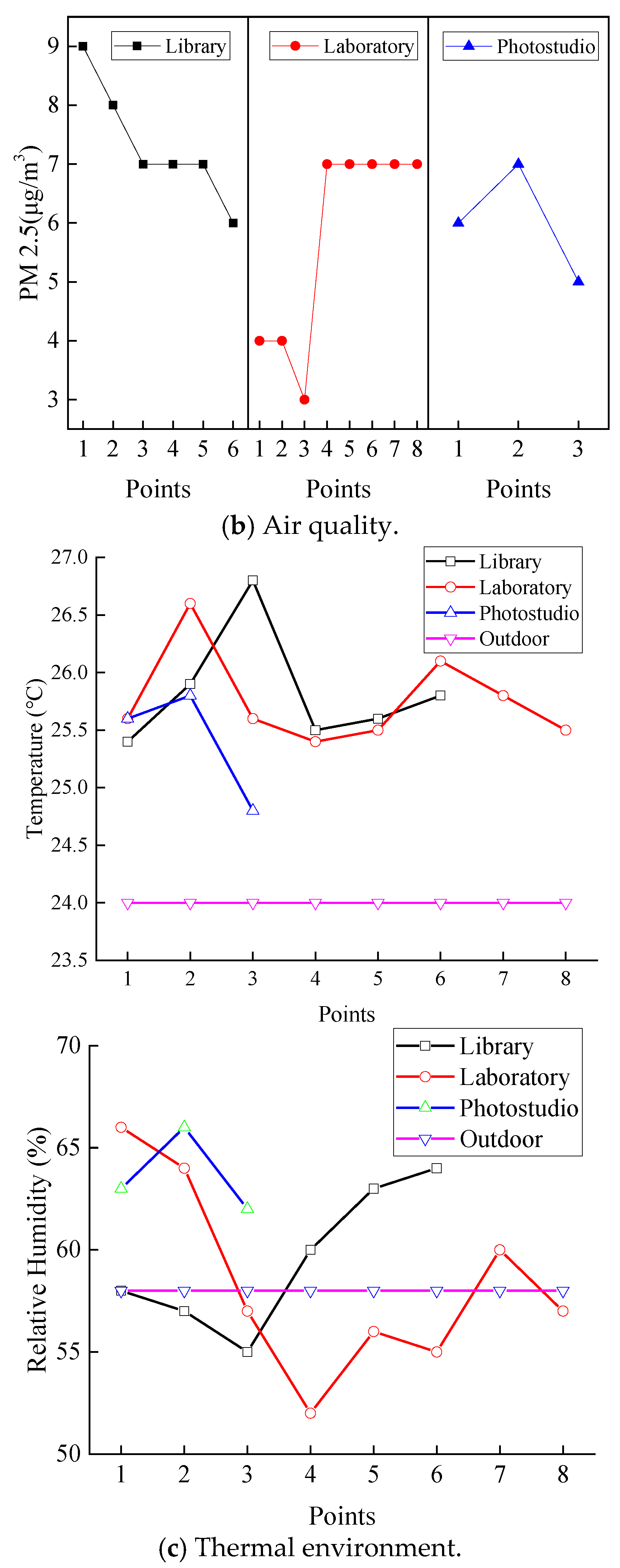 Atmosphere 17 00029 g012b
