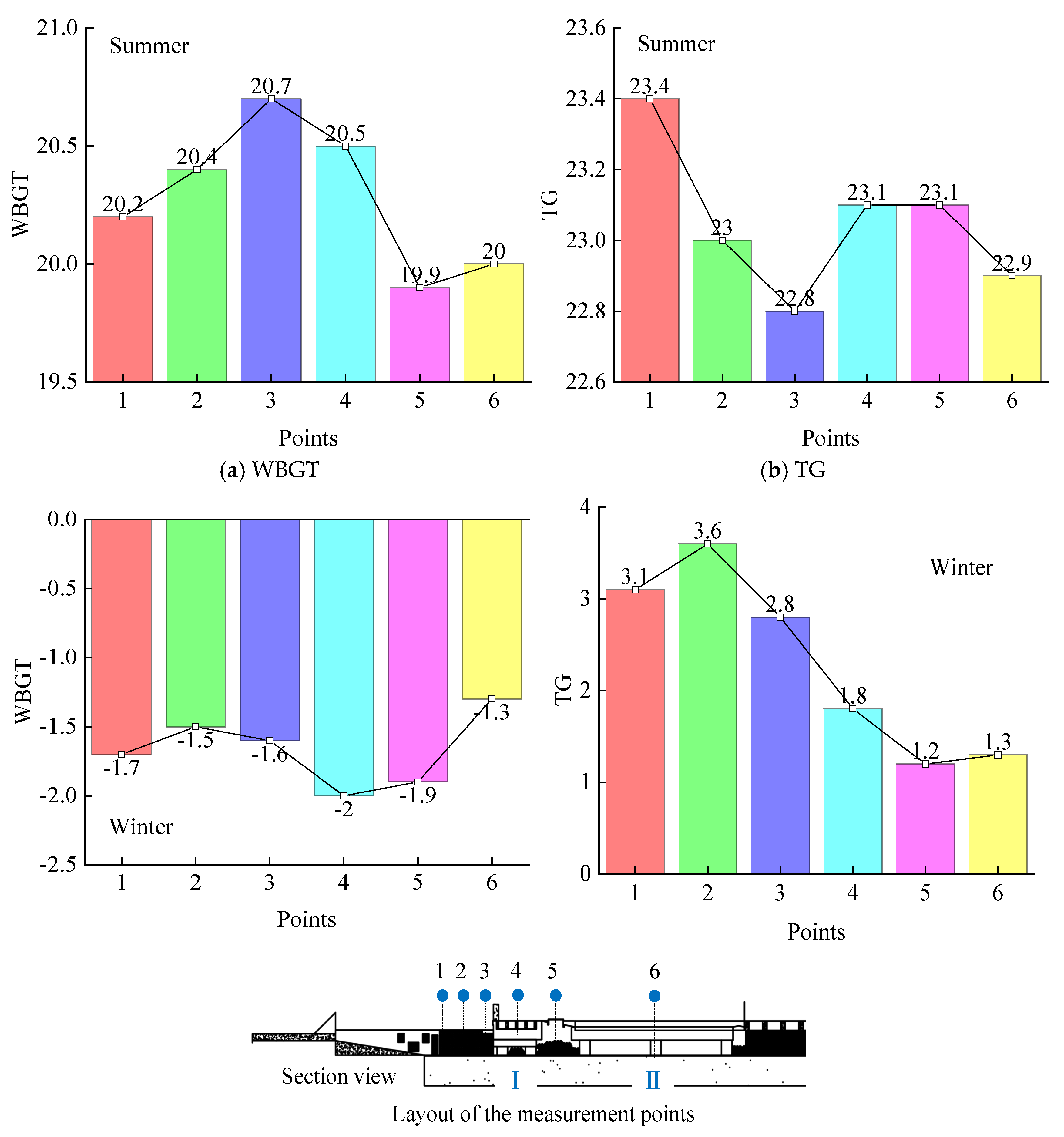 Atmosphere 17 00029 g013