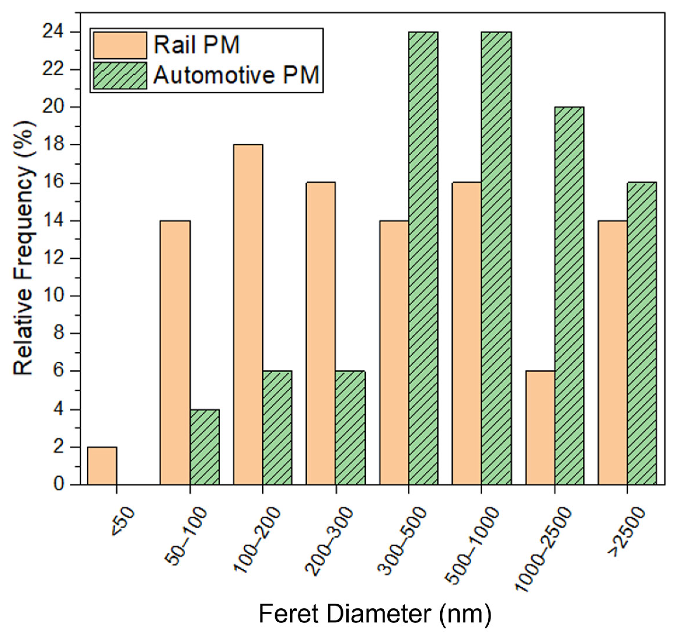 Atmosphere 17 00034 g005