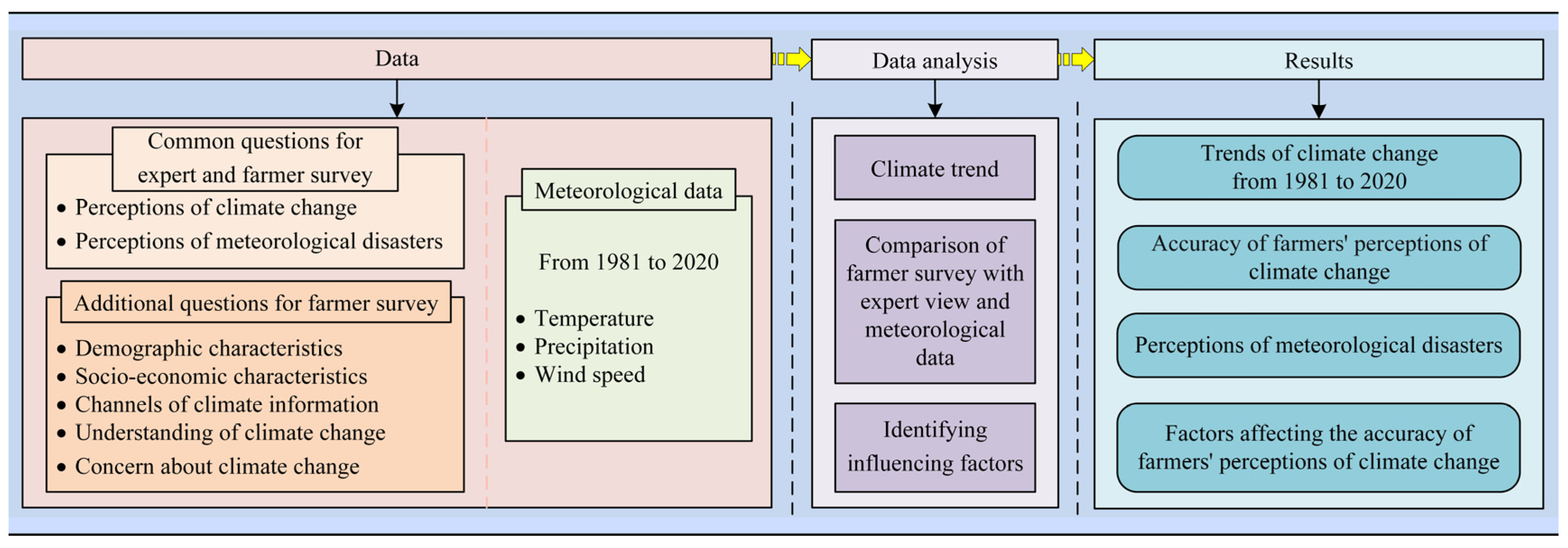 Atmosphere 17 00040 g001