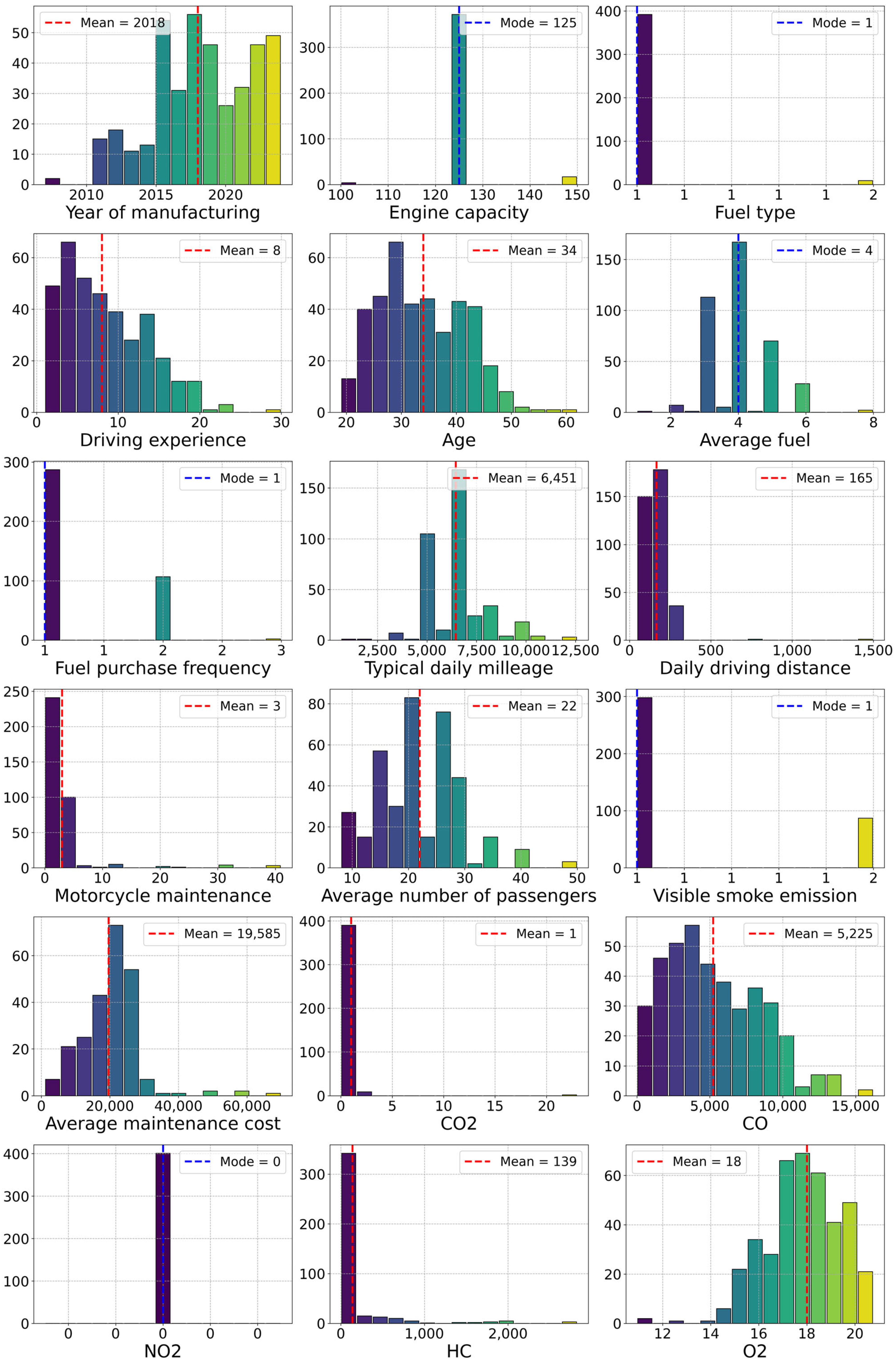 Atmosphere 17 00047 g003