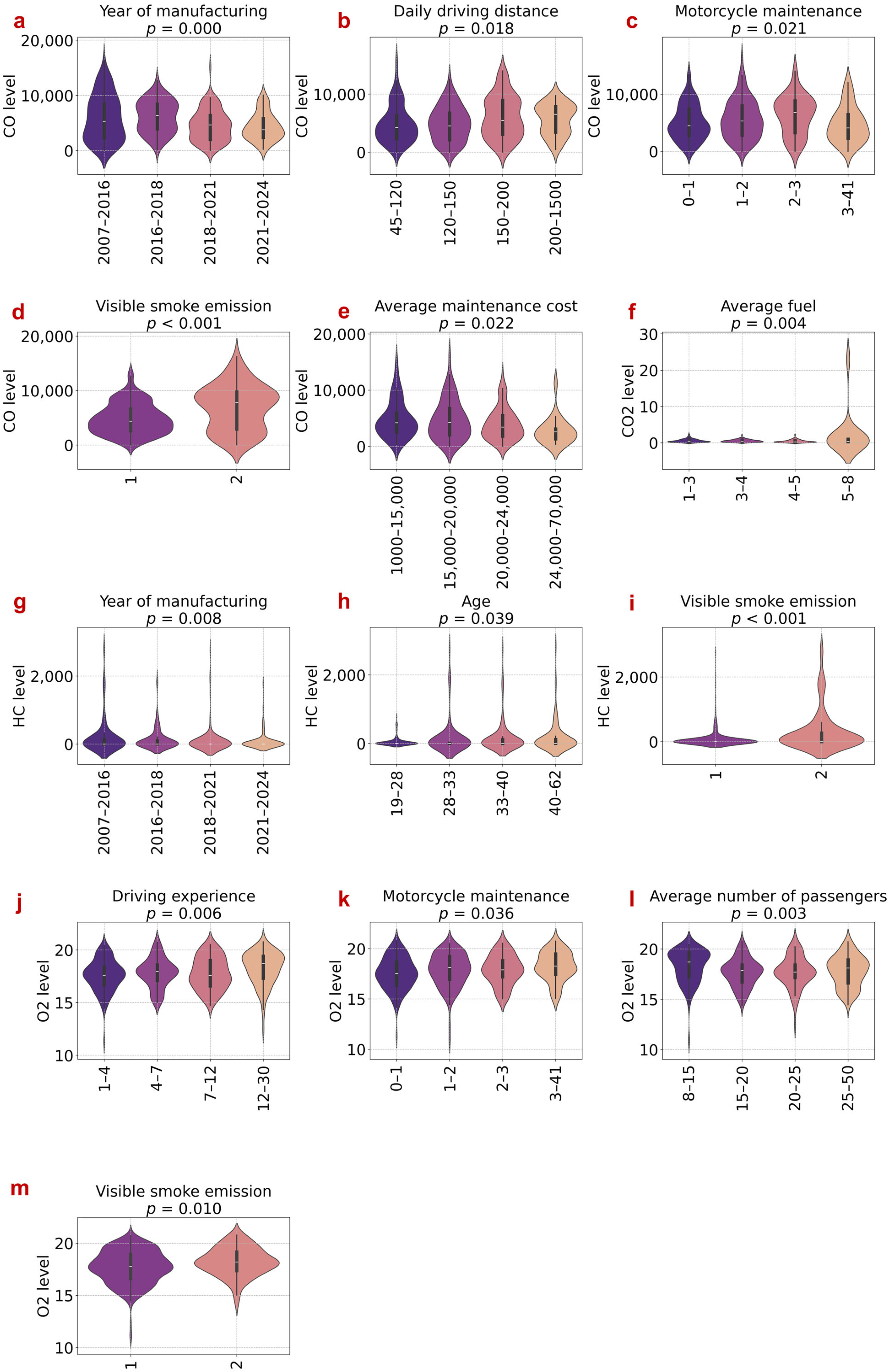Atmosphere 17 00047 g004