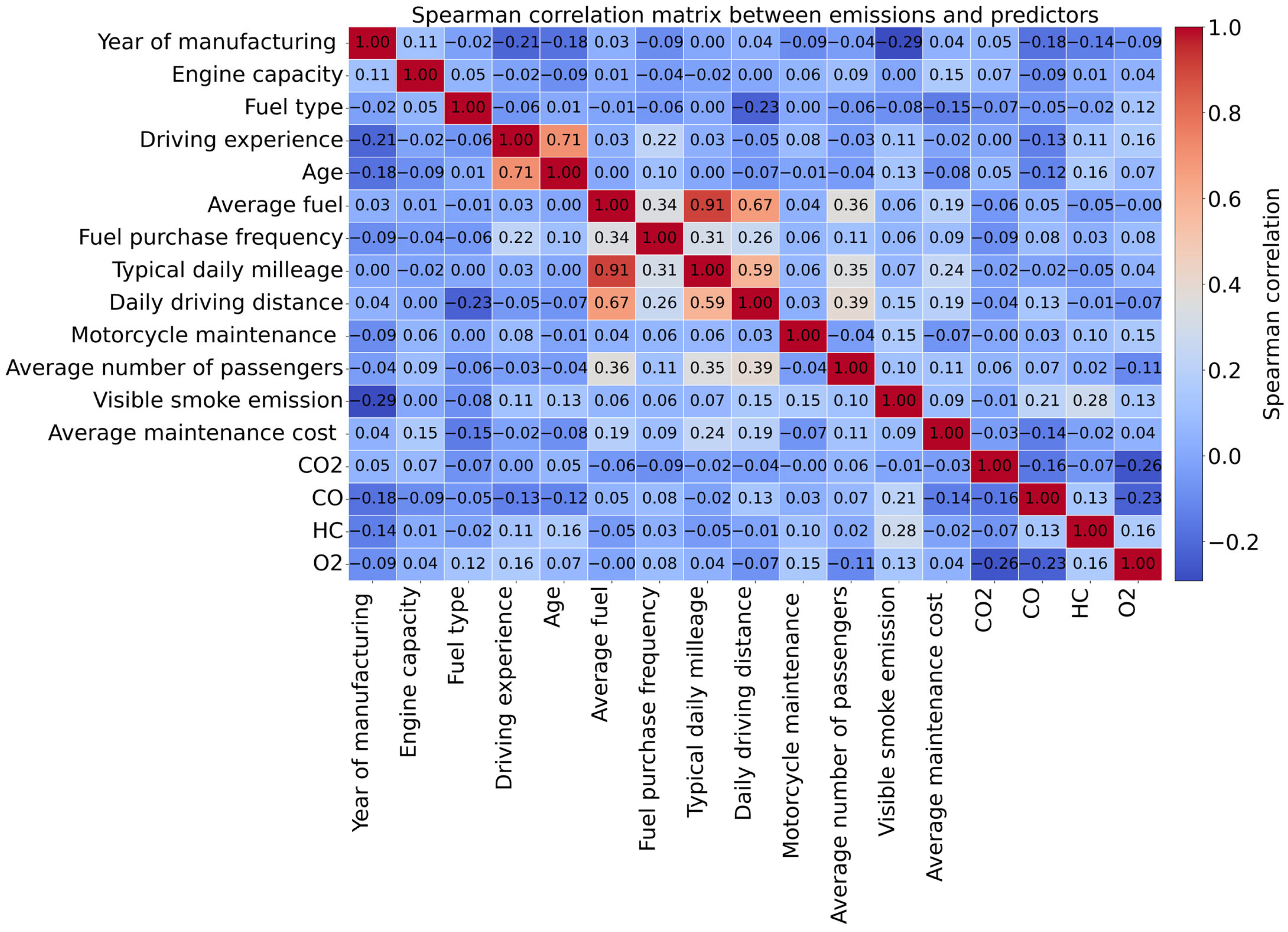Atmosphere 17 00047 g006