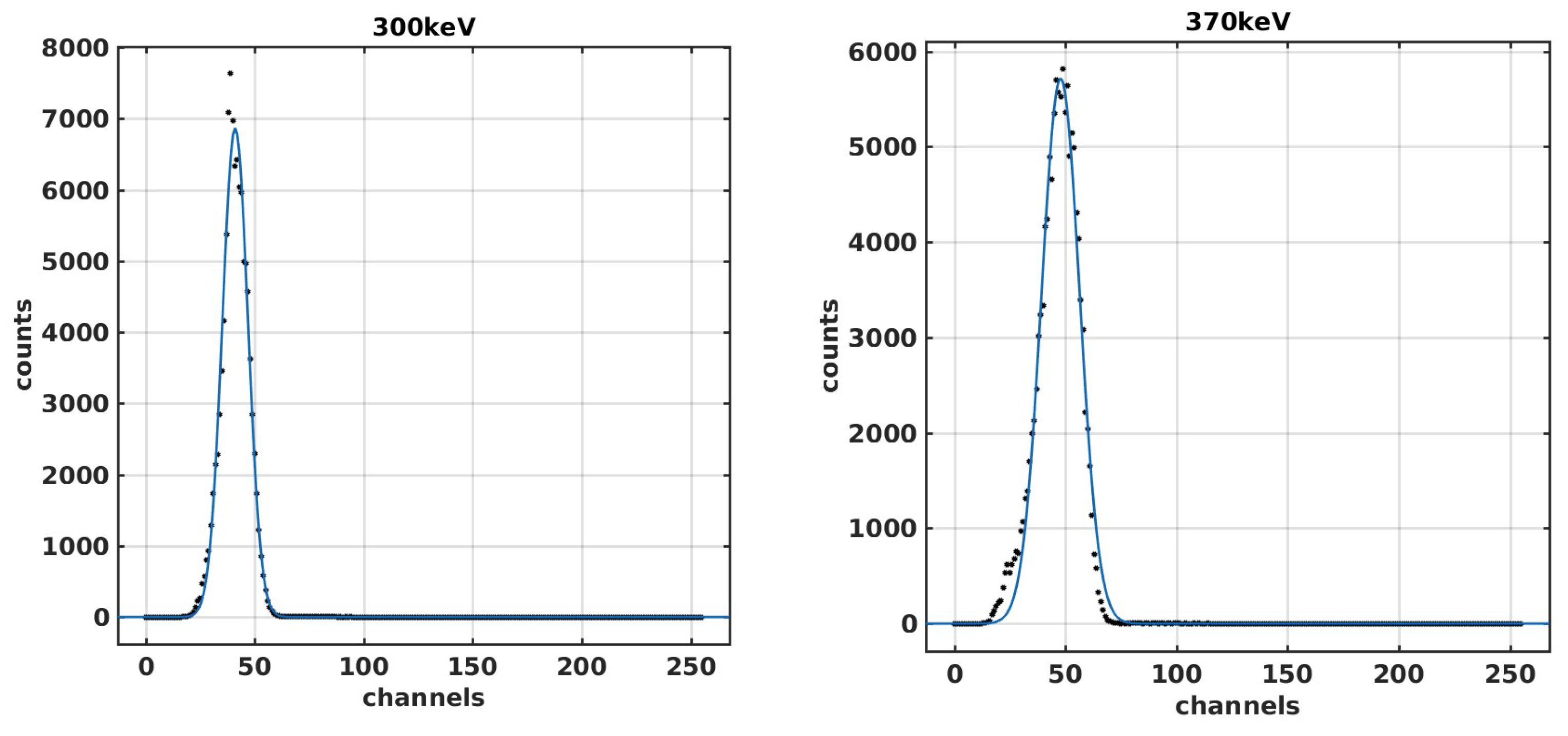 Atmosphere 17 00048 g004a