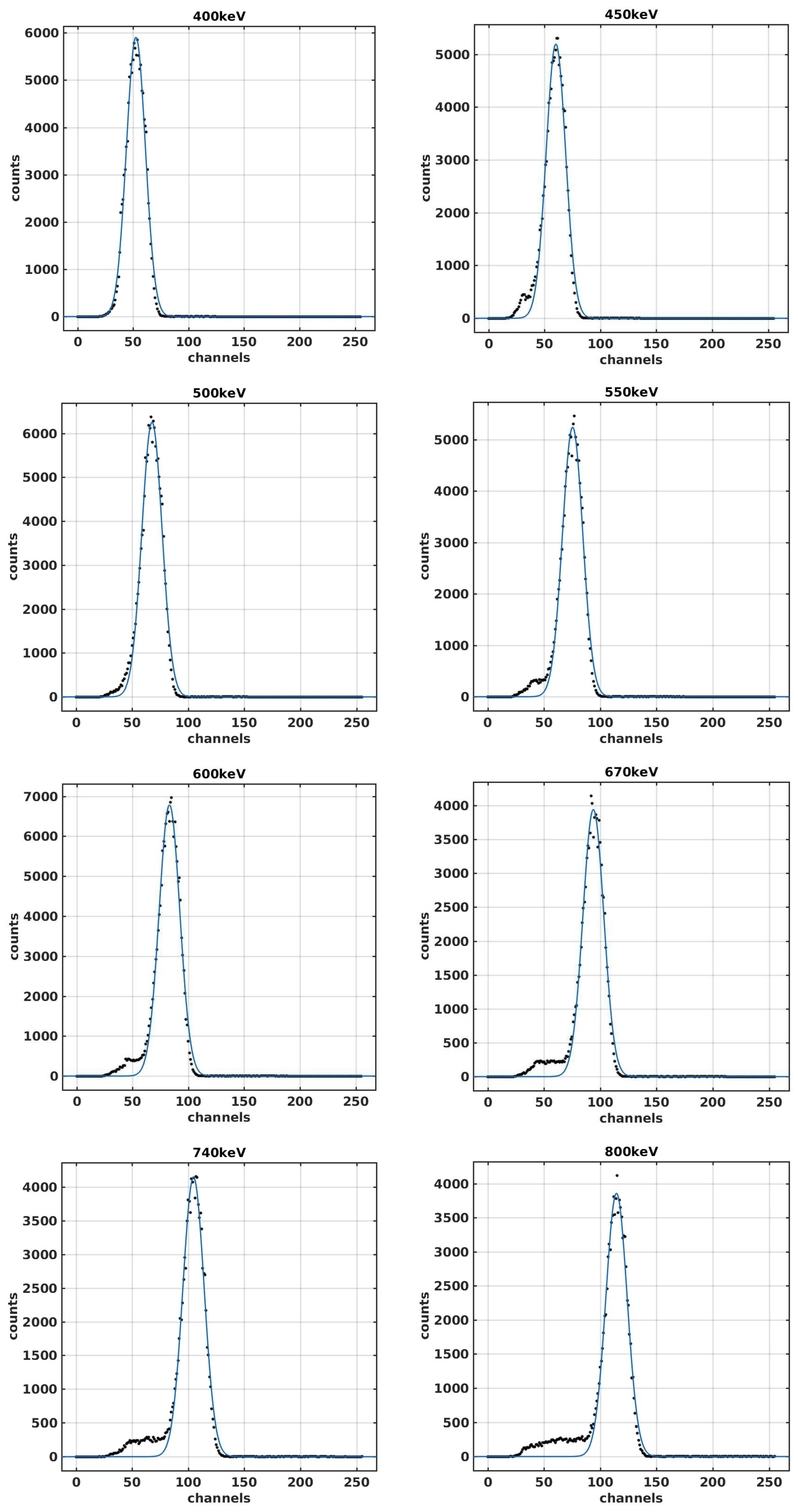 Atmosphere 17 00048 g004b