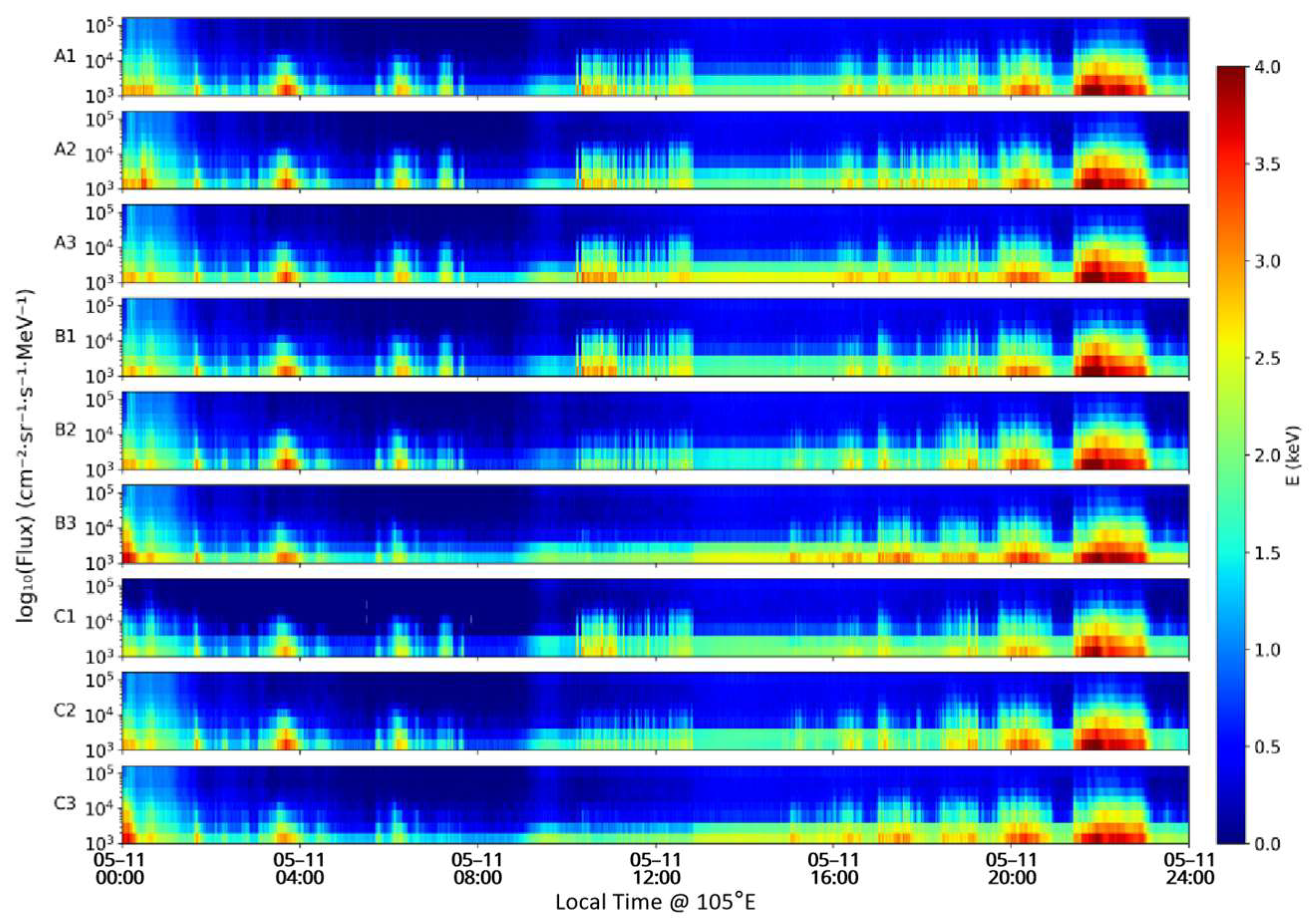 Atmosphere 17 00048 g011